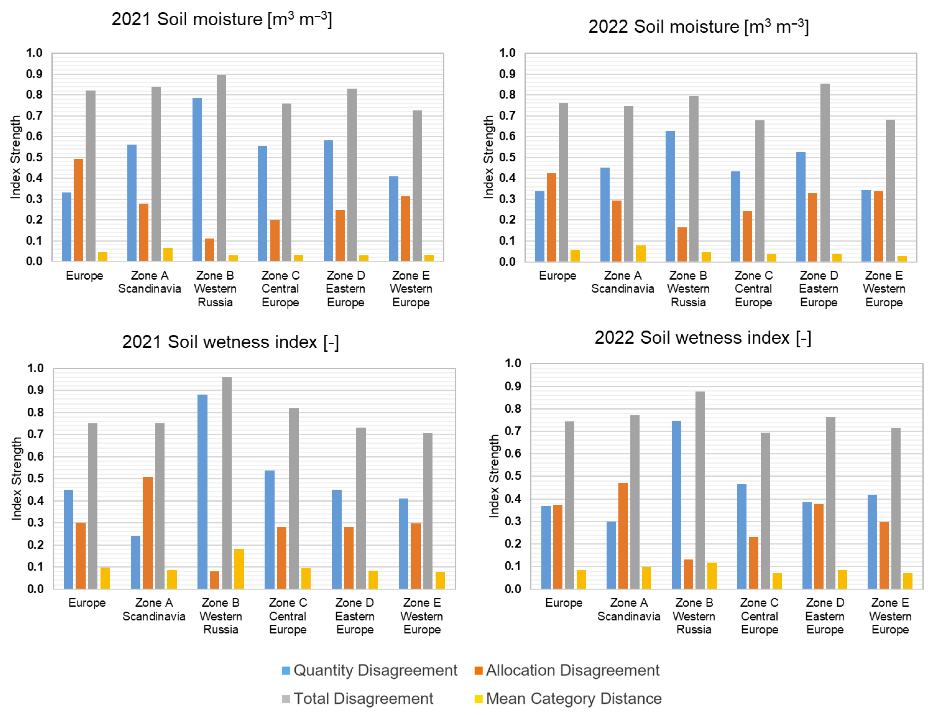 Assessing the Spatial Similarity of Soil Moisture Patterns and Their ...