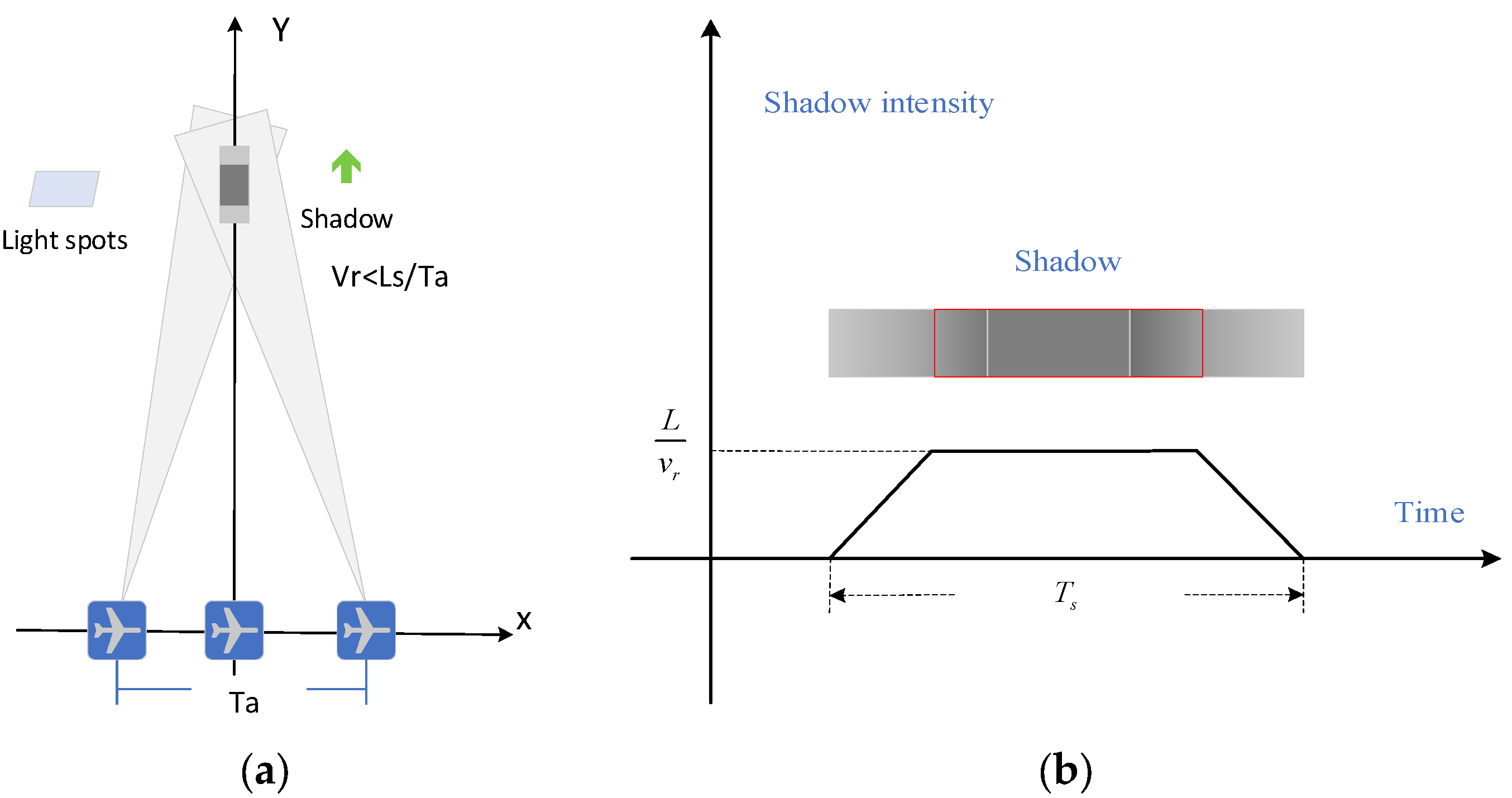 Single Channel Slow Moving Target Detection Method for Terahertz Video ...
