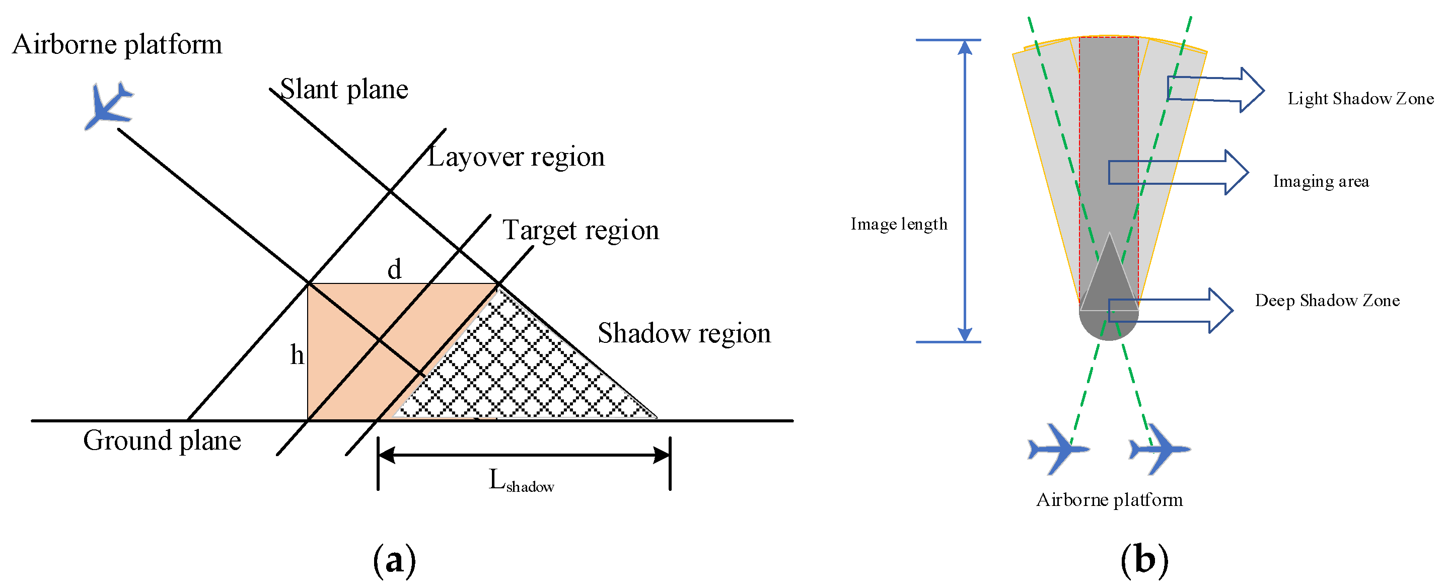 Single Channel Slow Moving Target Detection Method for Terahertz Video ...