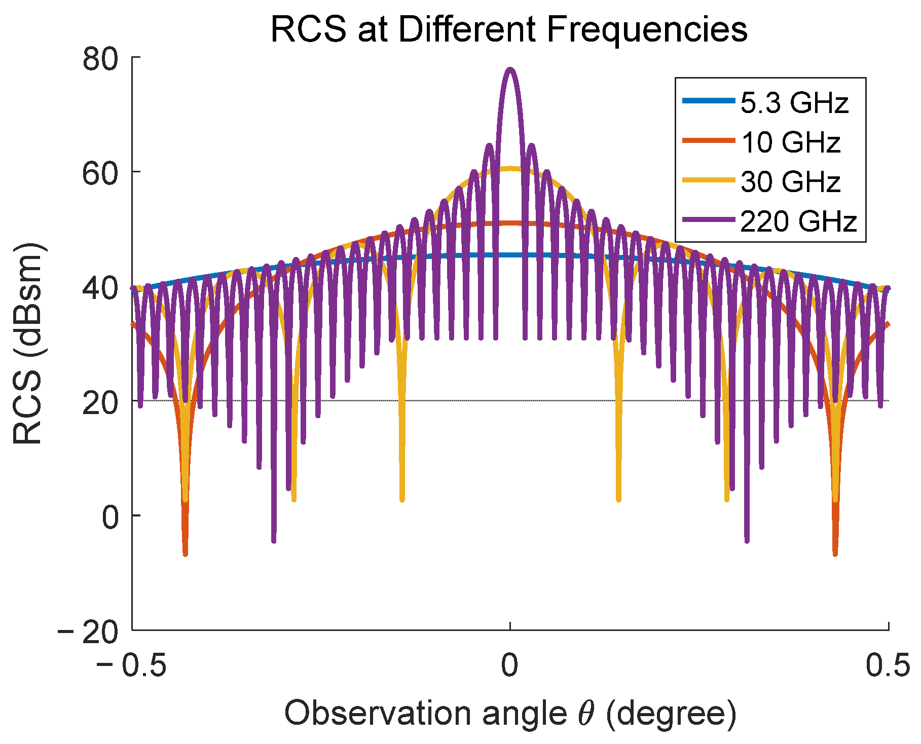 Single Channel Slow Moving Target Detection Method for Terahertz Video ...