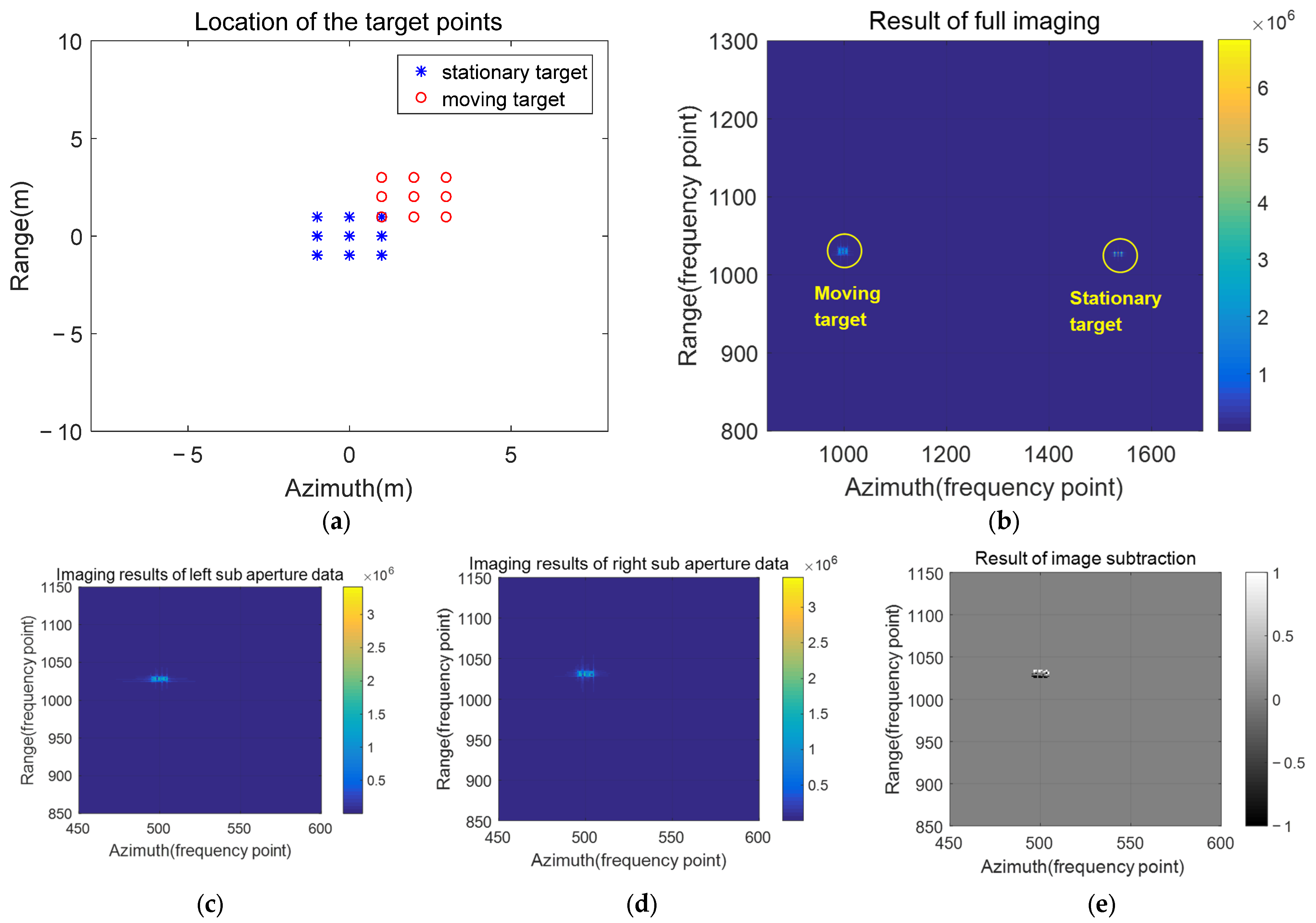 Single Channel Slow Moving Target Detection Method for Terahertz Video ...