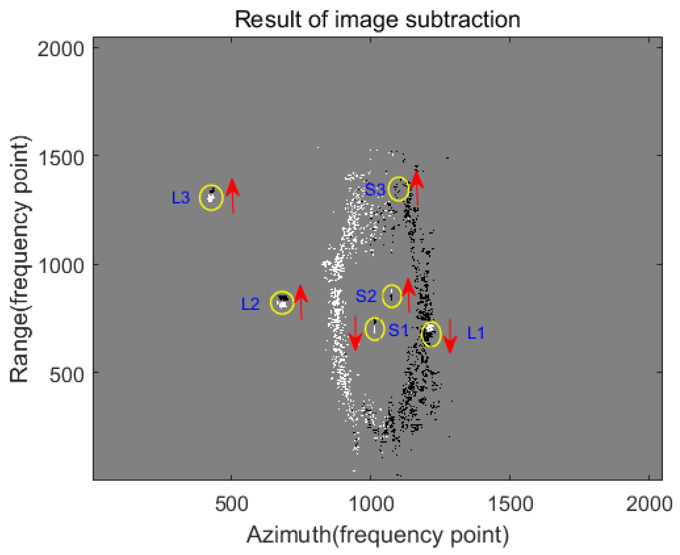 Single Channel Slow Moving Target Detection Method for Terahertz Video ...