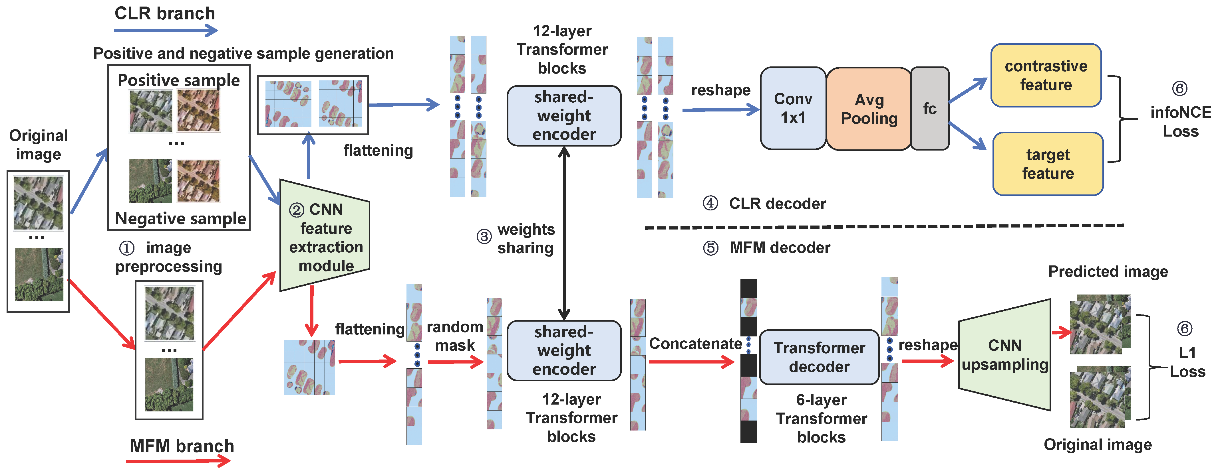 Contrastive Masked Feature Modeling for Self-Supervised Representation ...