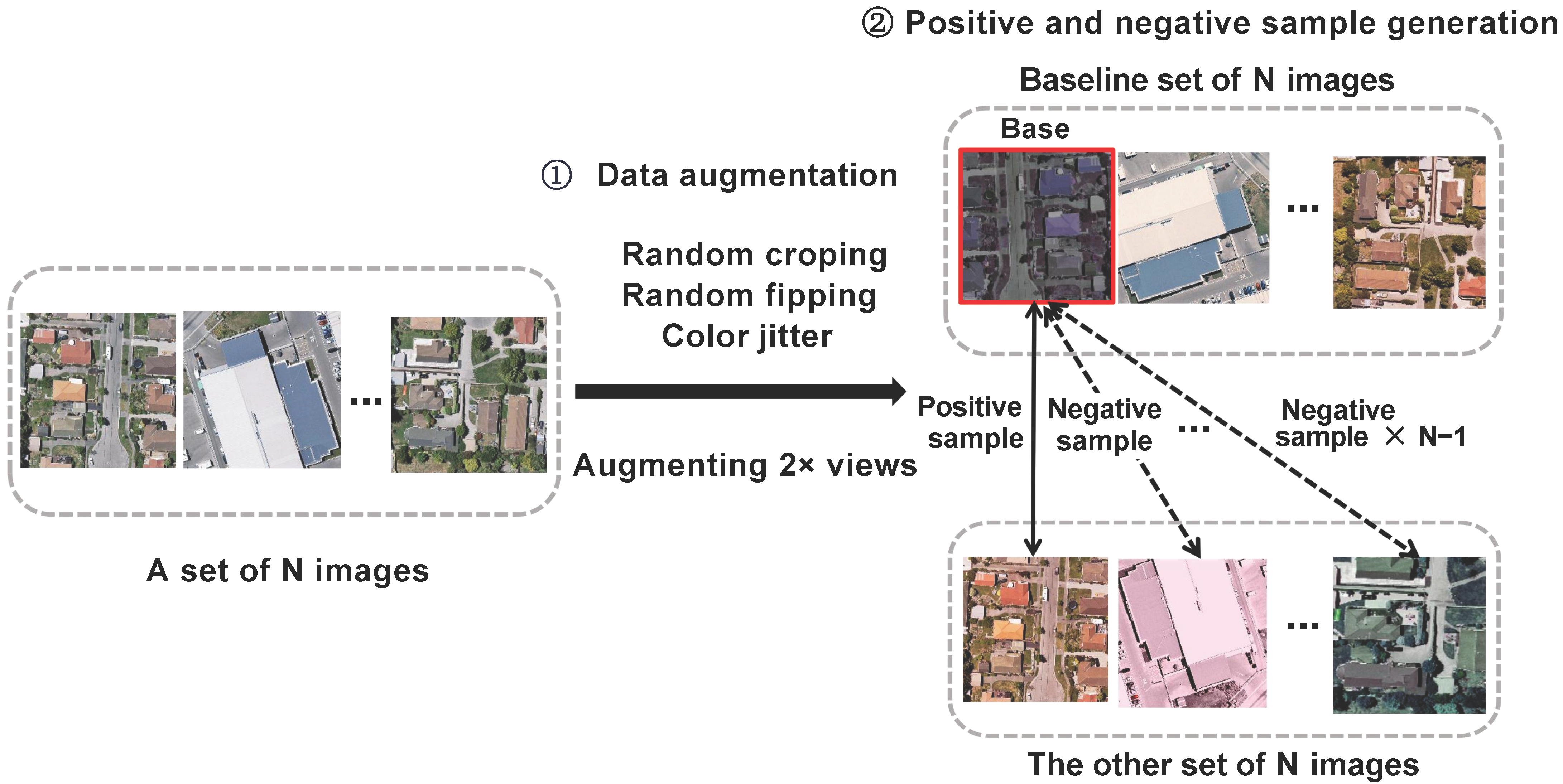 Contrastive Masked Feature Modeling for Self-Supervised Representation ...