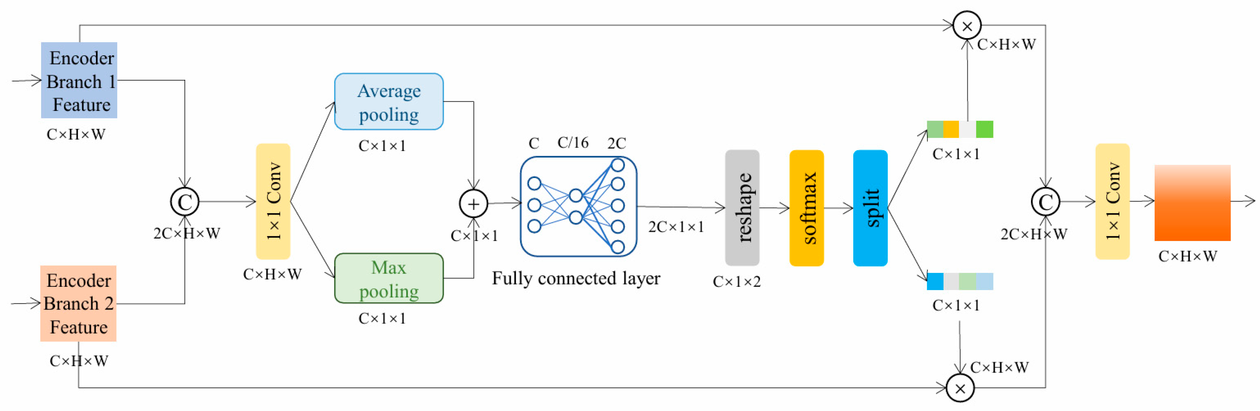Optical Characteristics-Guided Asymmetric Dual Encoder Feature Fusion ...