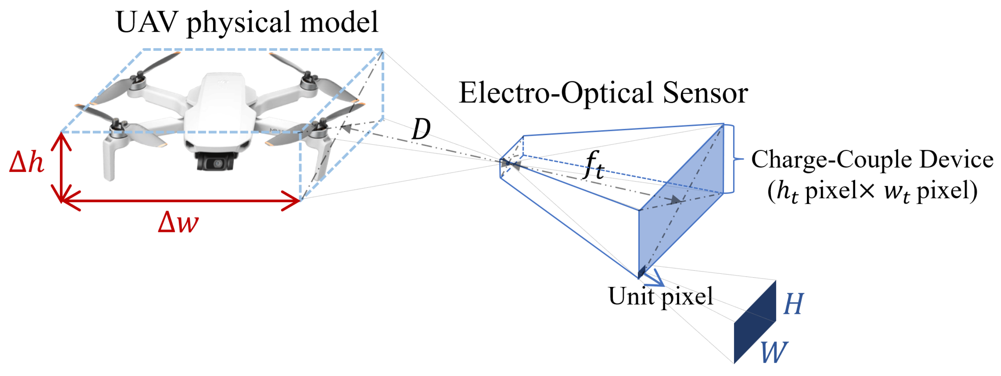 Intelligent Acquisition of Dynamic Targets via Multi-Source Information ...