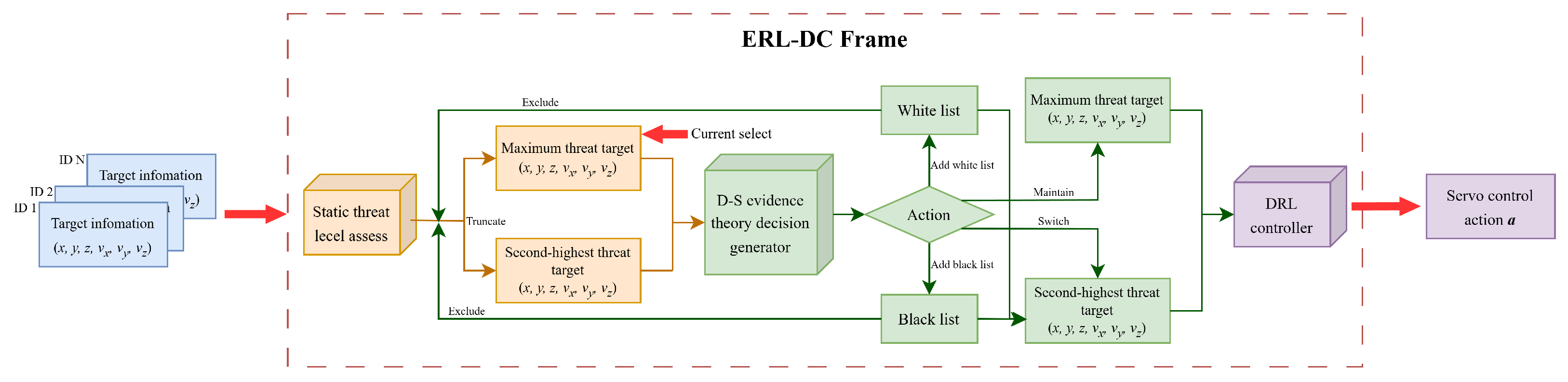 Intelligent Acquisition of Dynamic Targets via Multi-Source Information ...