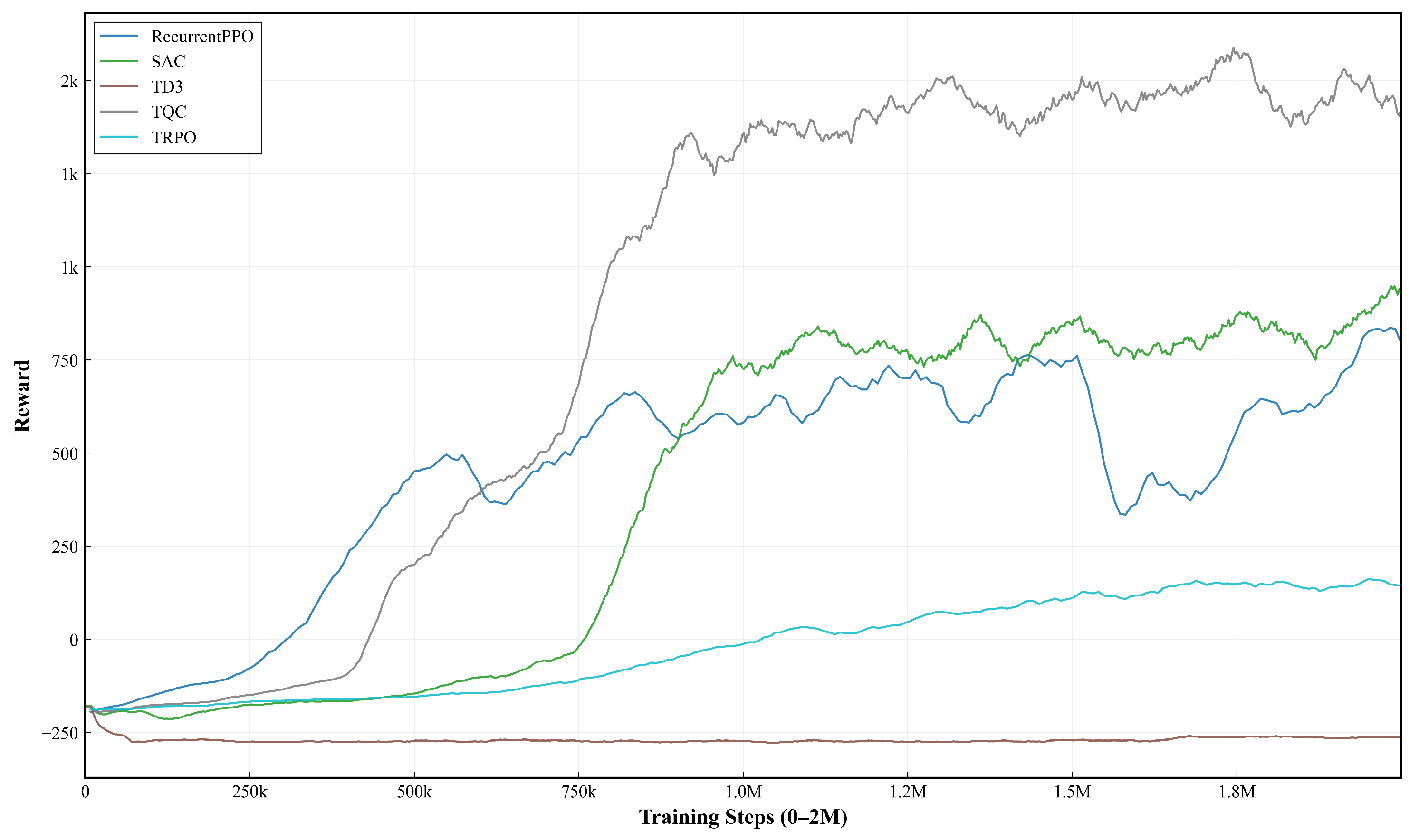 Intelligent Acquisition of Dynamic Targets via Multi-Source Information ...
