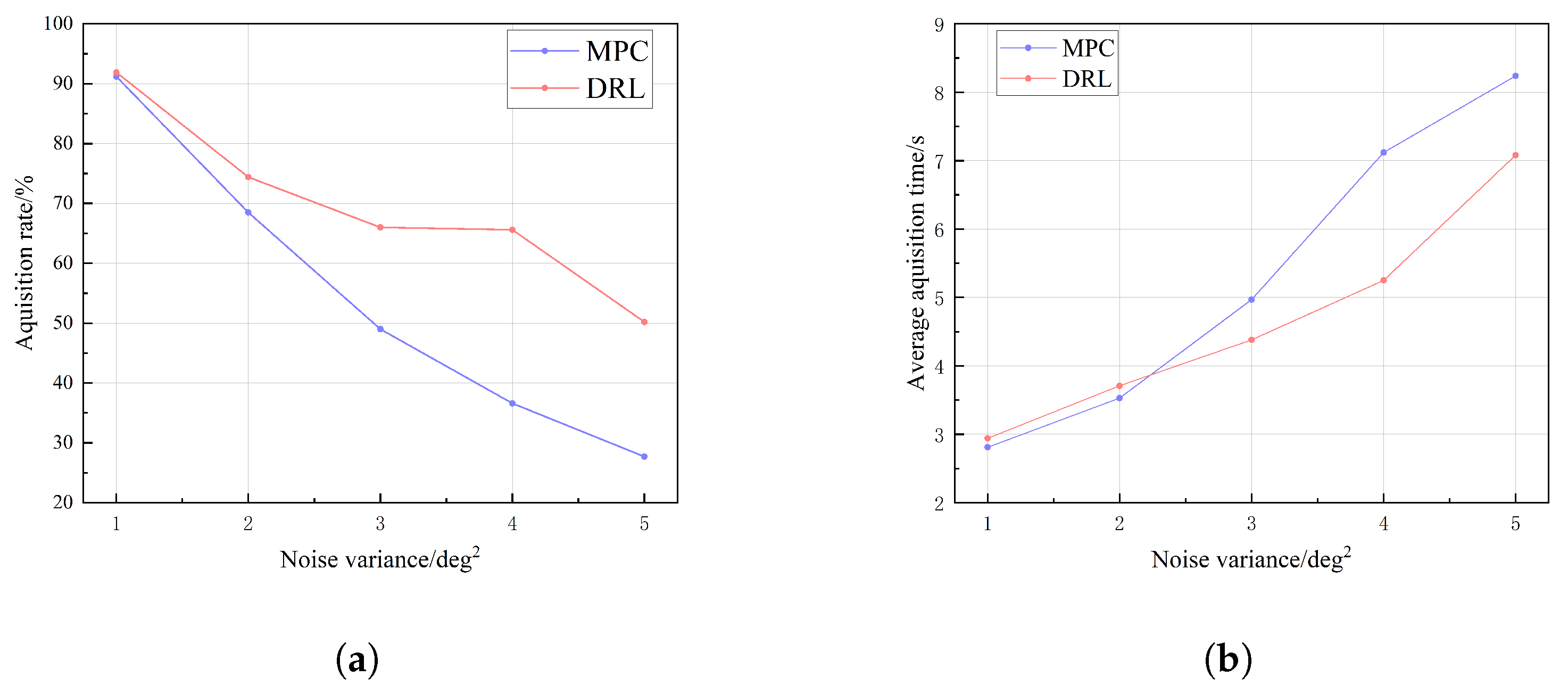 Intelligent Acquisition of Dynamic Targets via Multi-Source Information ...