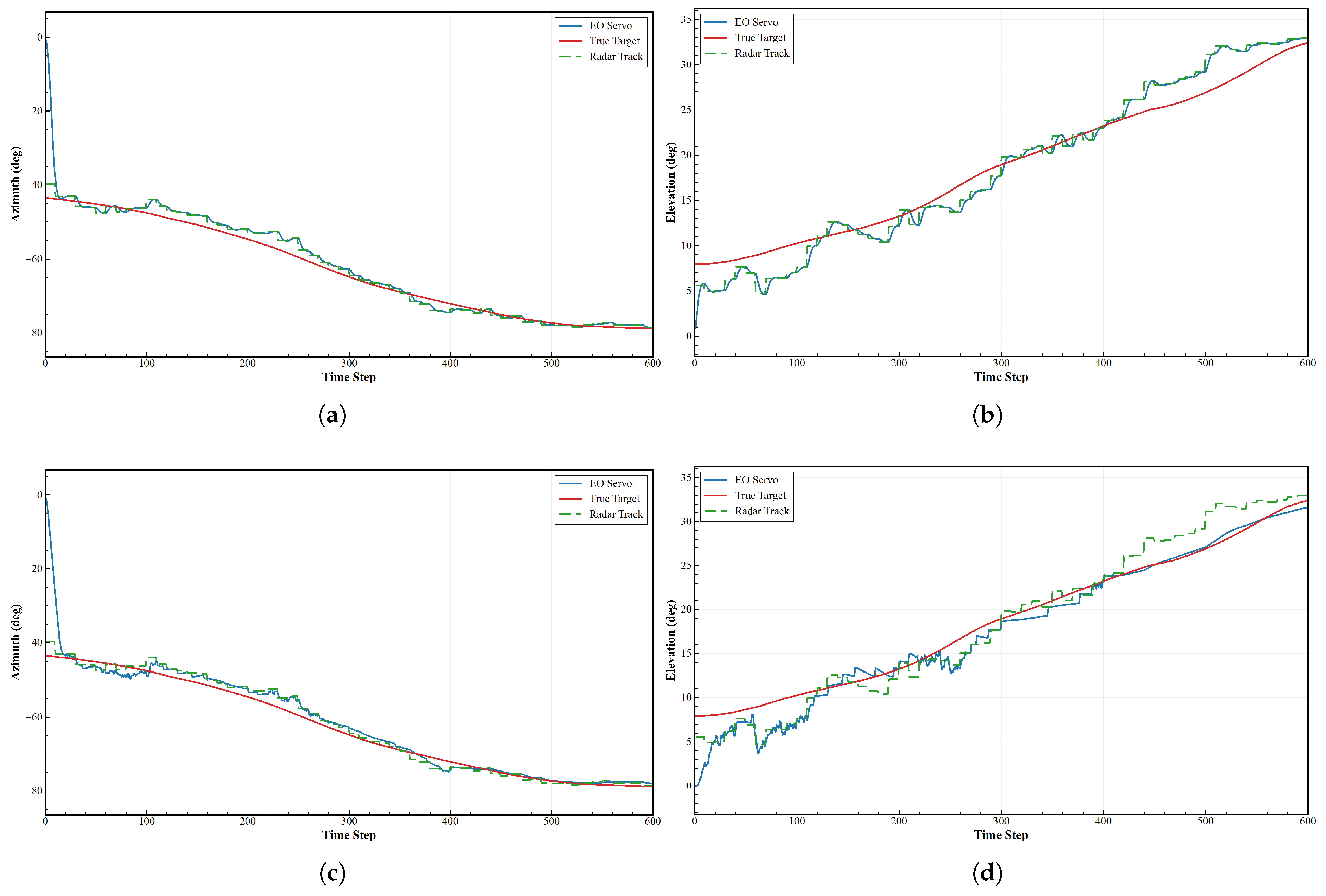 Intelligent Acquisition of Dynamic Targets via Multi-Source Information ...