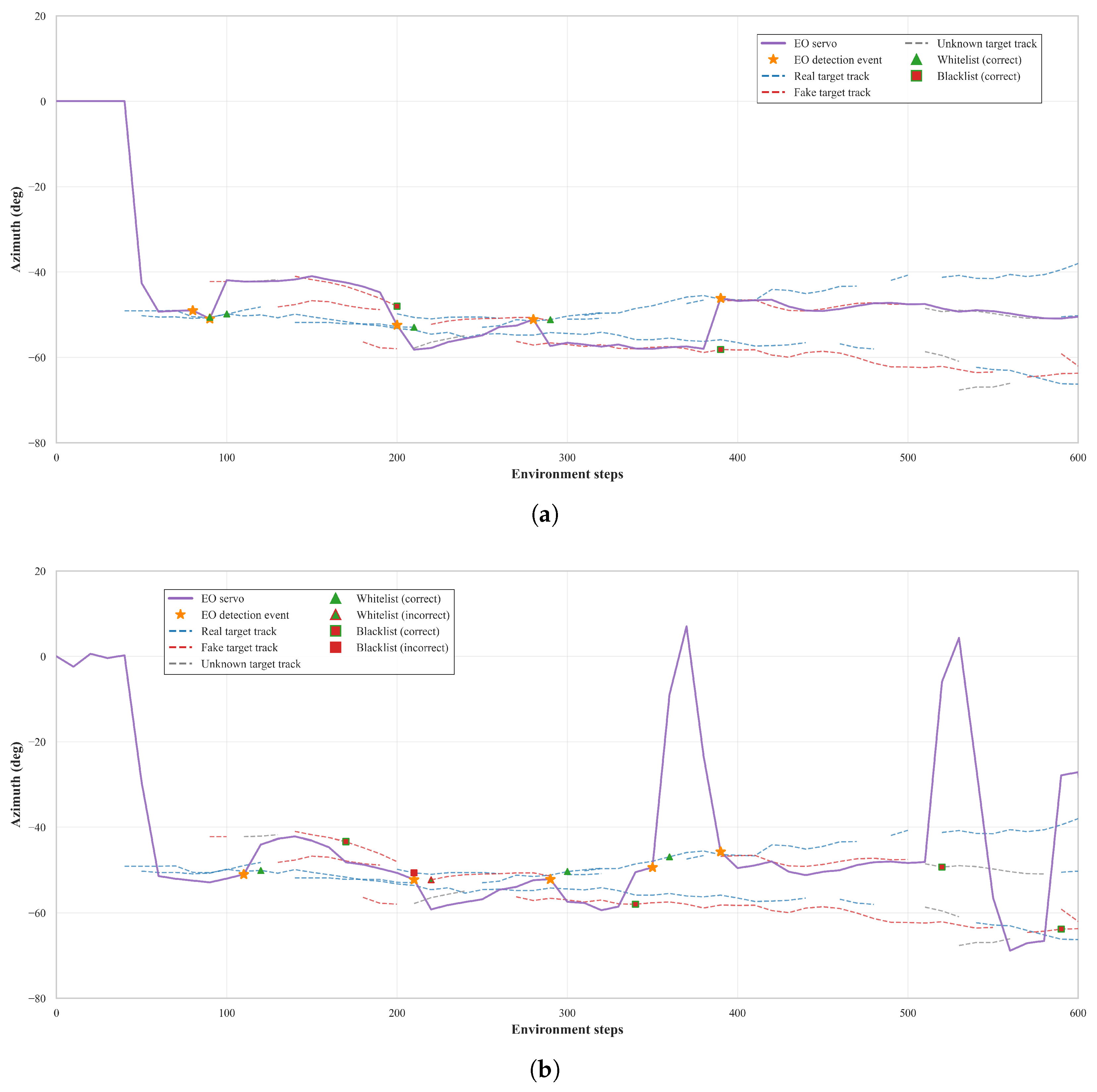 Intelligent Acquisition of Dynamic Targets via Multi-Source Information ...