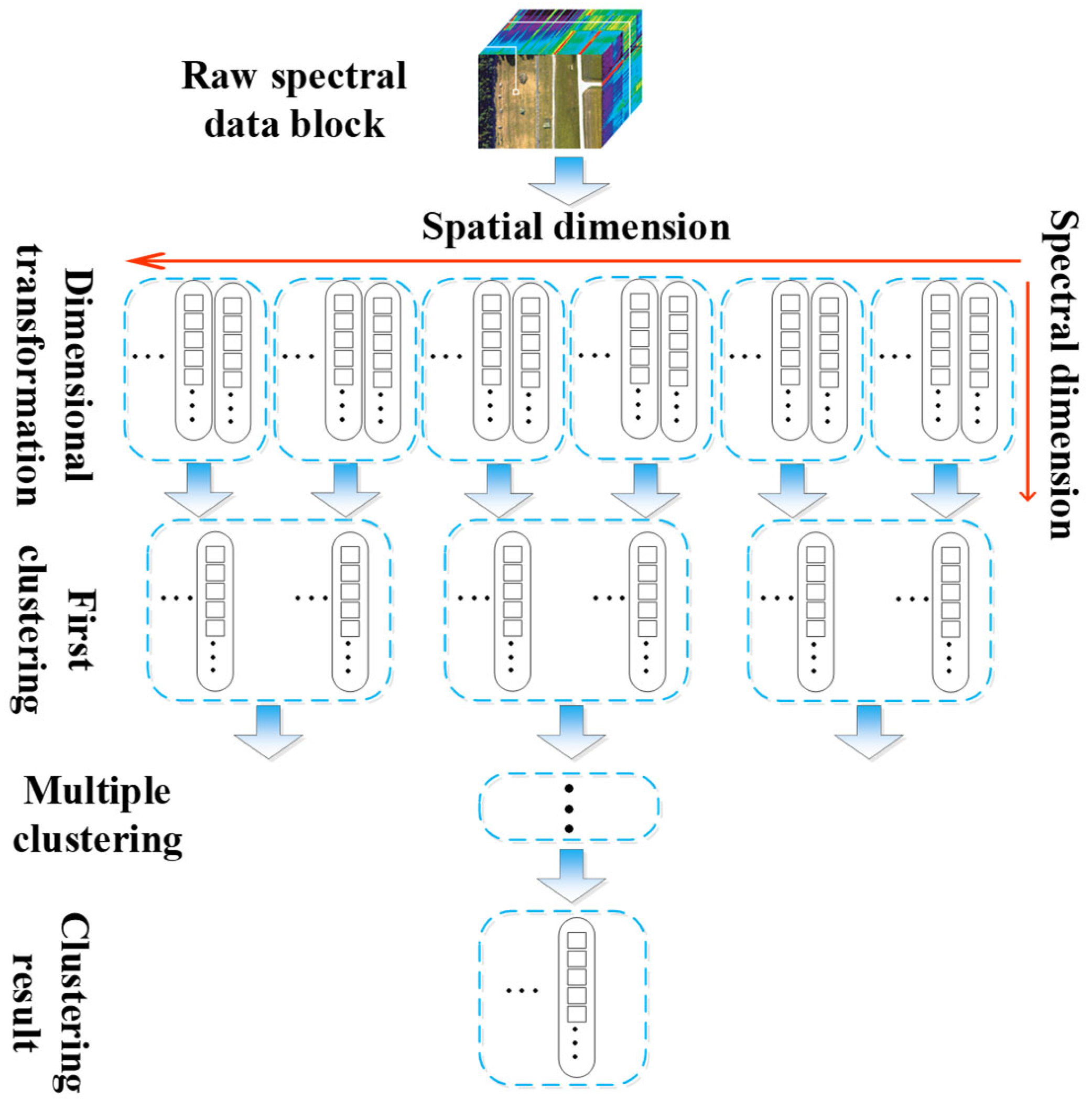 Hierarchy Clustering for Cloud Detection Assisted by Spectral Features ...