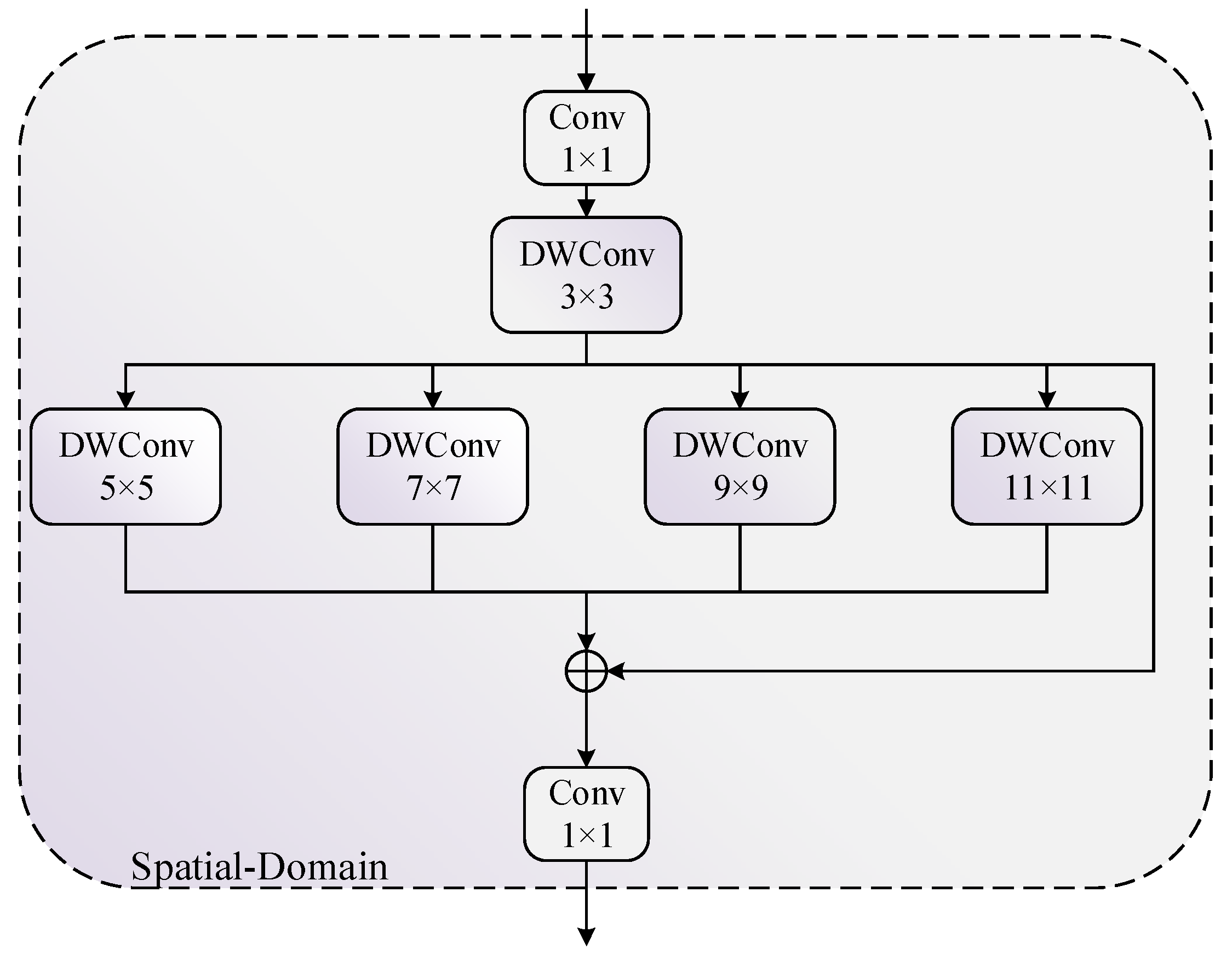 FKIFM-DETR: A Multi-Domain Fusion-Based Transformer Framework for Small ...