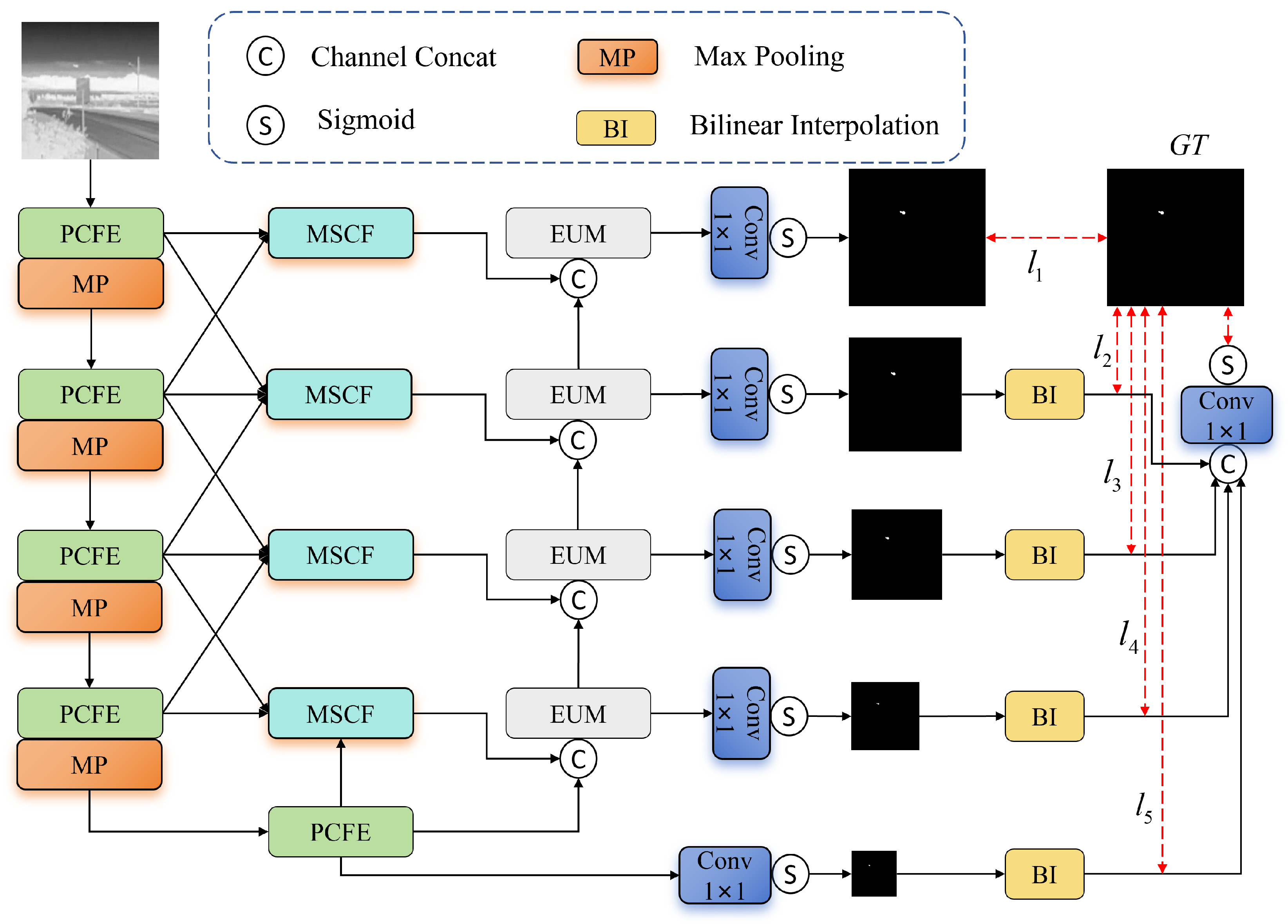 HPFNet: Hierarchical Perception Fusion Network for Infrared Small ...