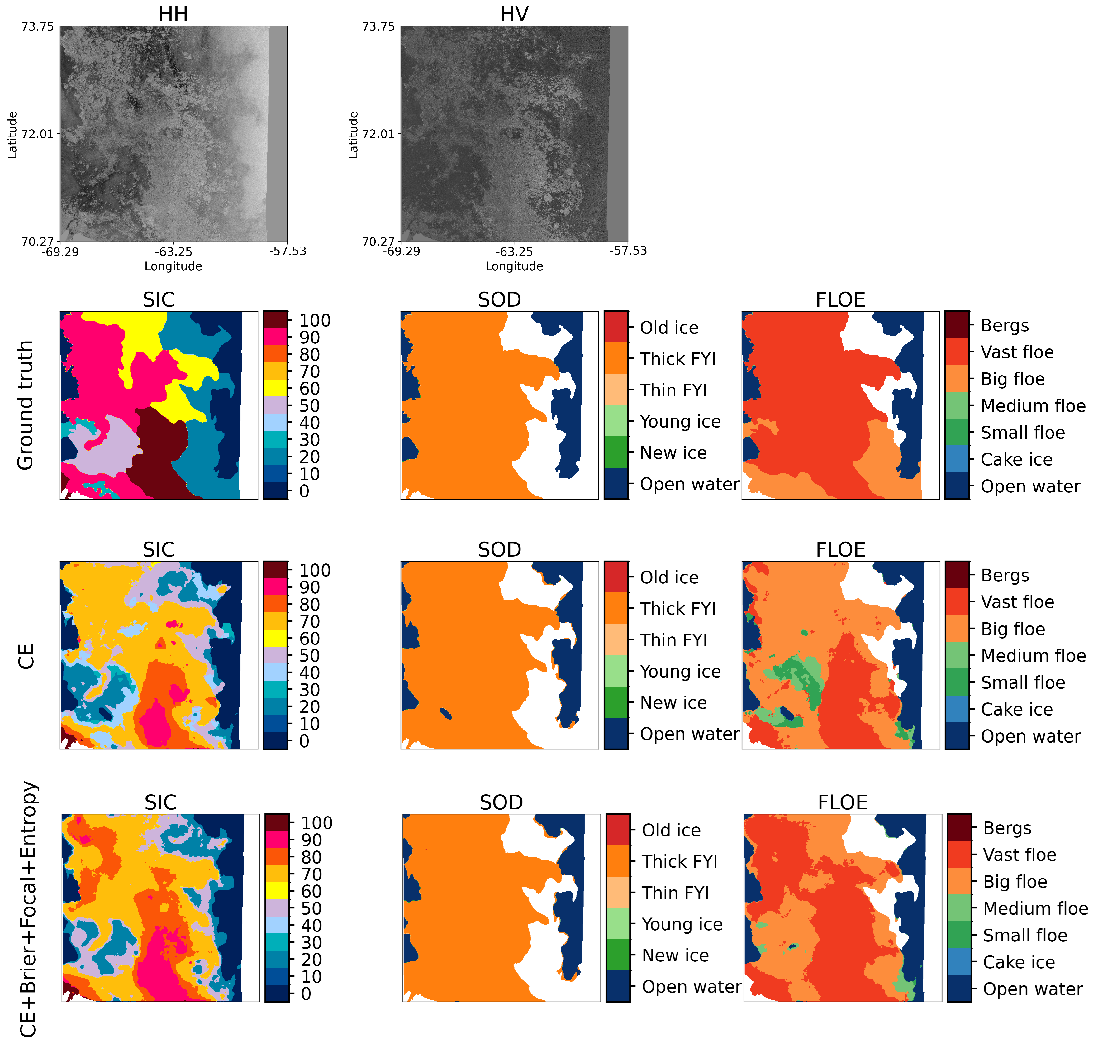 Sea Ice Classification Enhancement Using Calibration-Focused Loss Functions