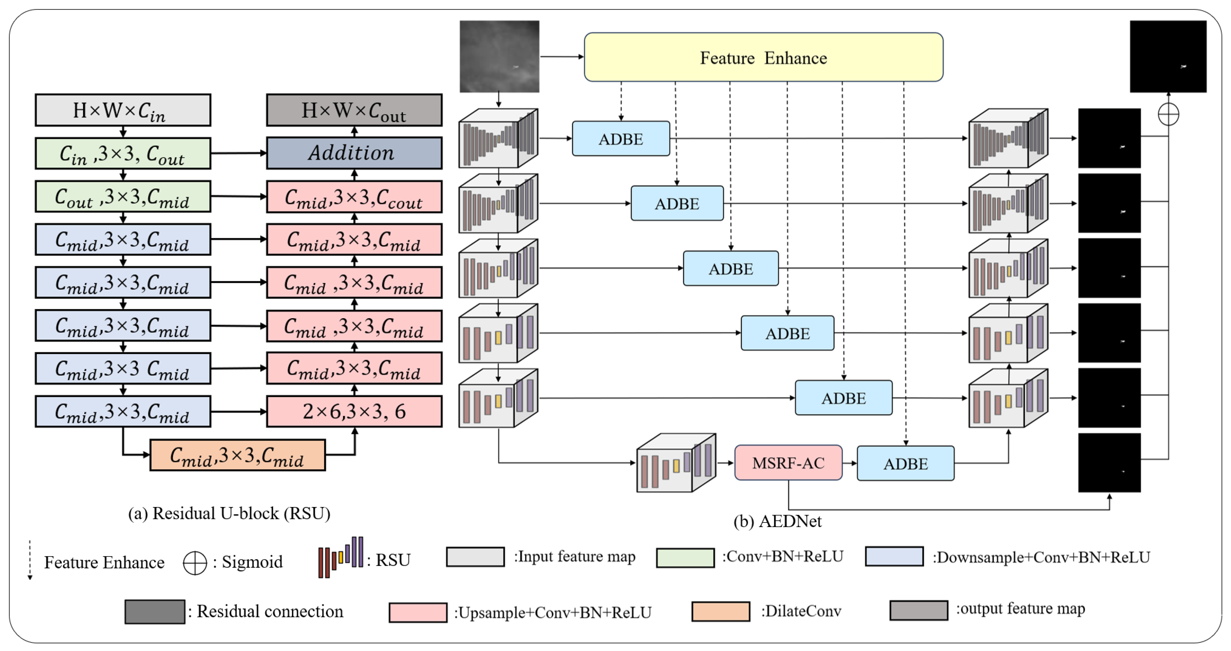 AEDNet: Anisotropic Enhanced Dual-Branch Network for Infrared Small ...