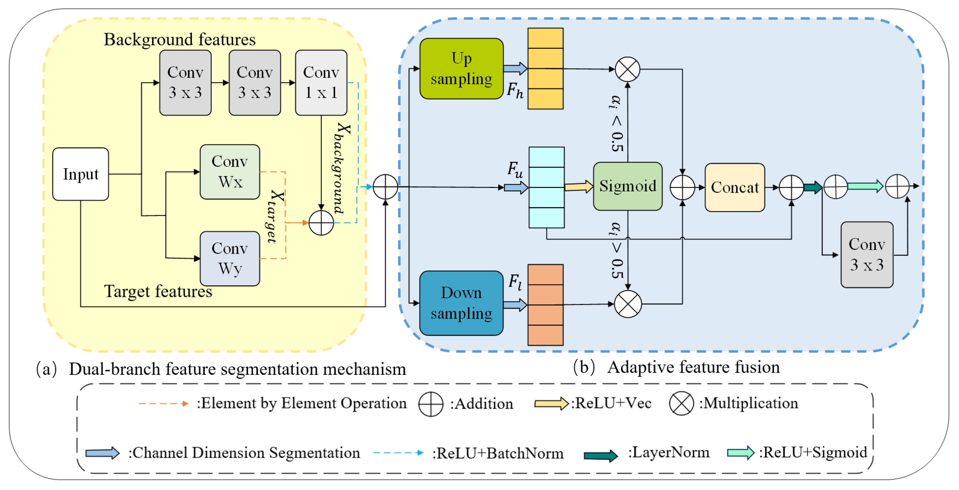AEDNet: Anisotropic Enhanced Dual-Branch Network for Infrared Small ...