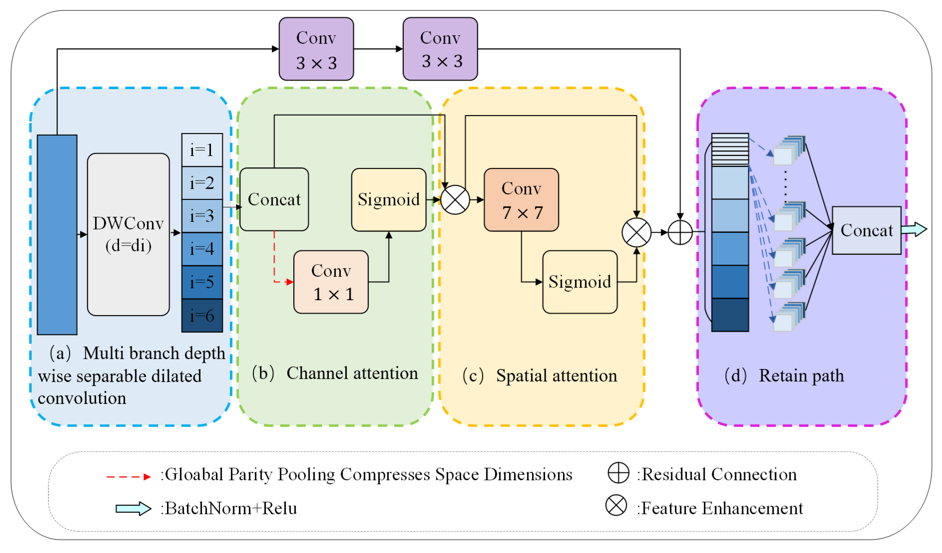 AEDNet: Anisotropic Enhanced Dual-Branch Network for Infrared Small ...