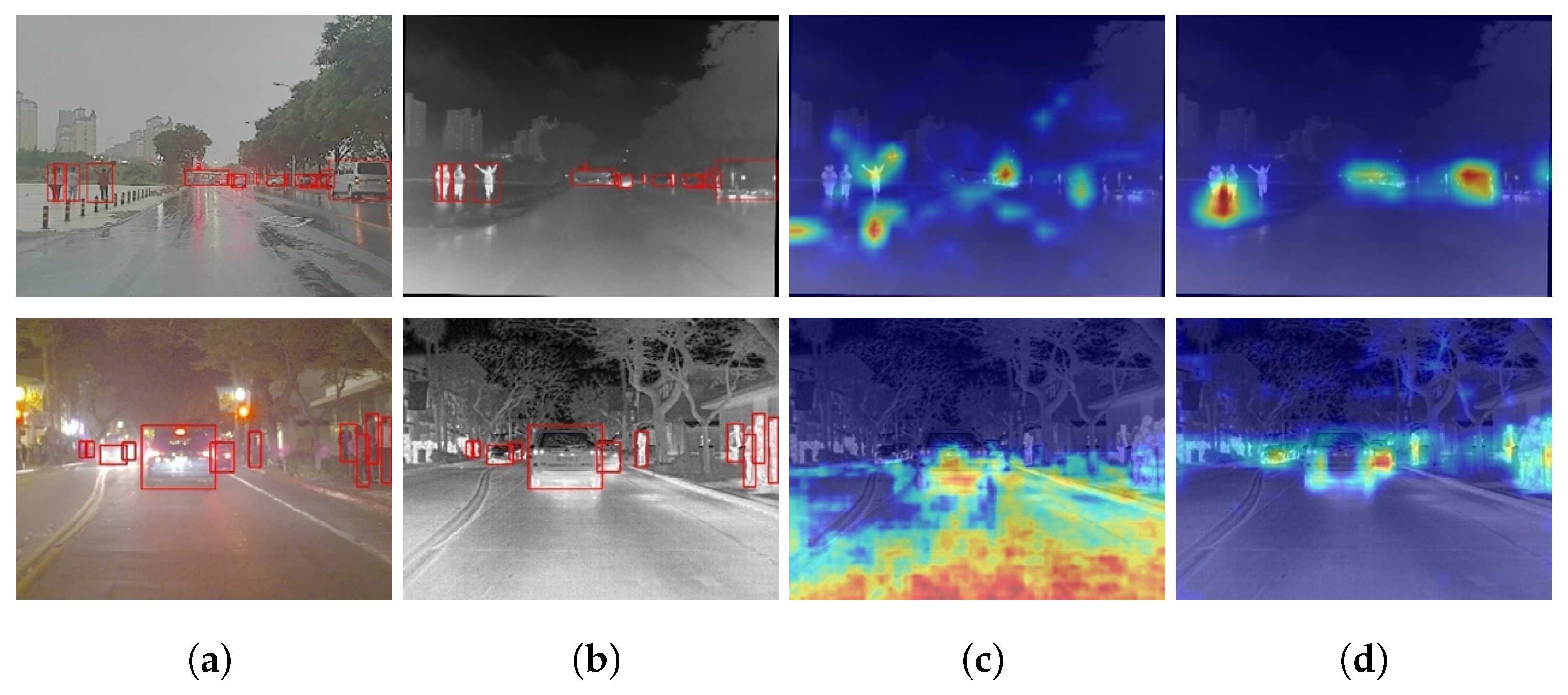 Fcat Sensor FCAT: Frequency-Domain Cross-Attention for All-Weather Multispectral ...