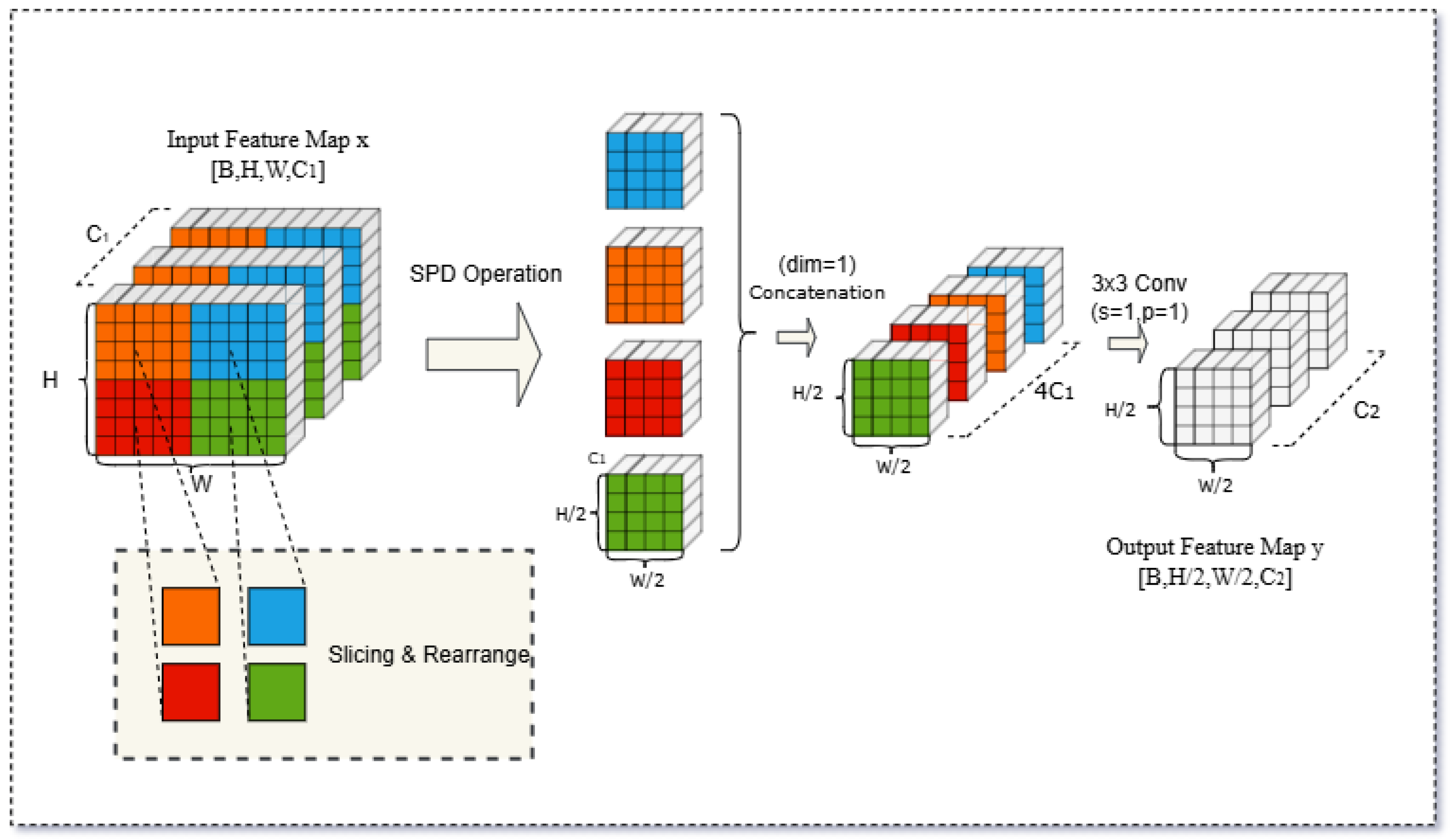 A Dual-Branch Perception Network for High-Precision Oriented Object ...
