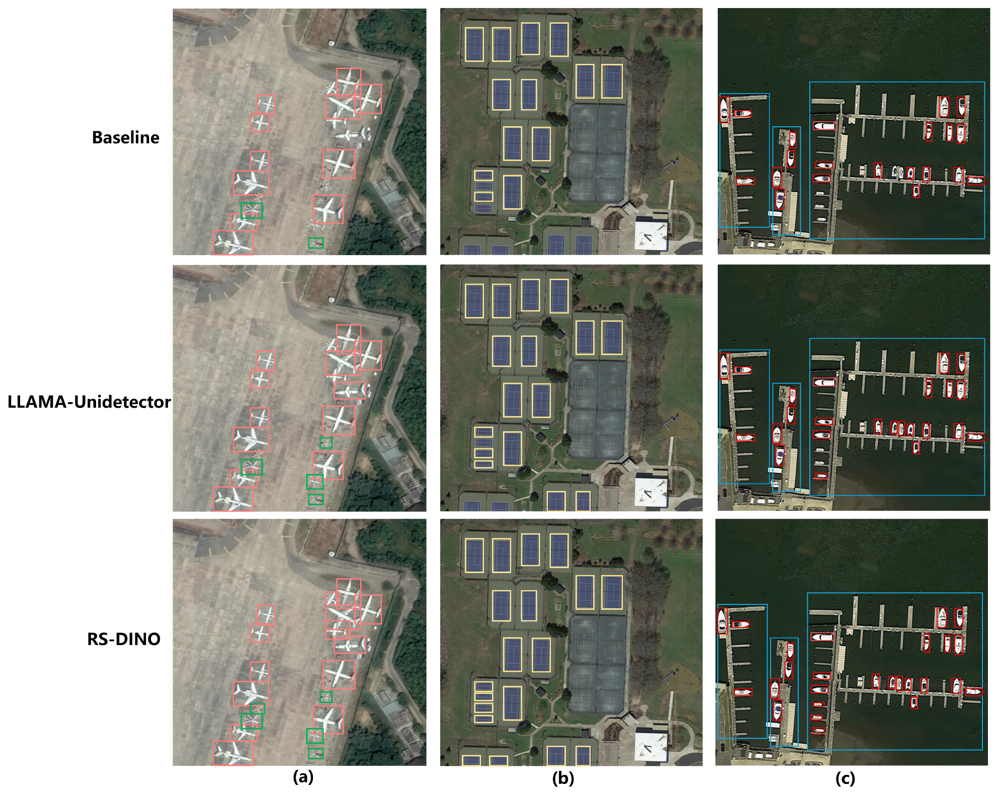 Addressing Dense Small-Object Detection in Remote Sensing: An Open ...