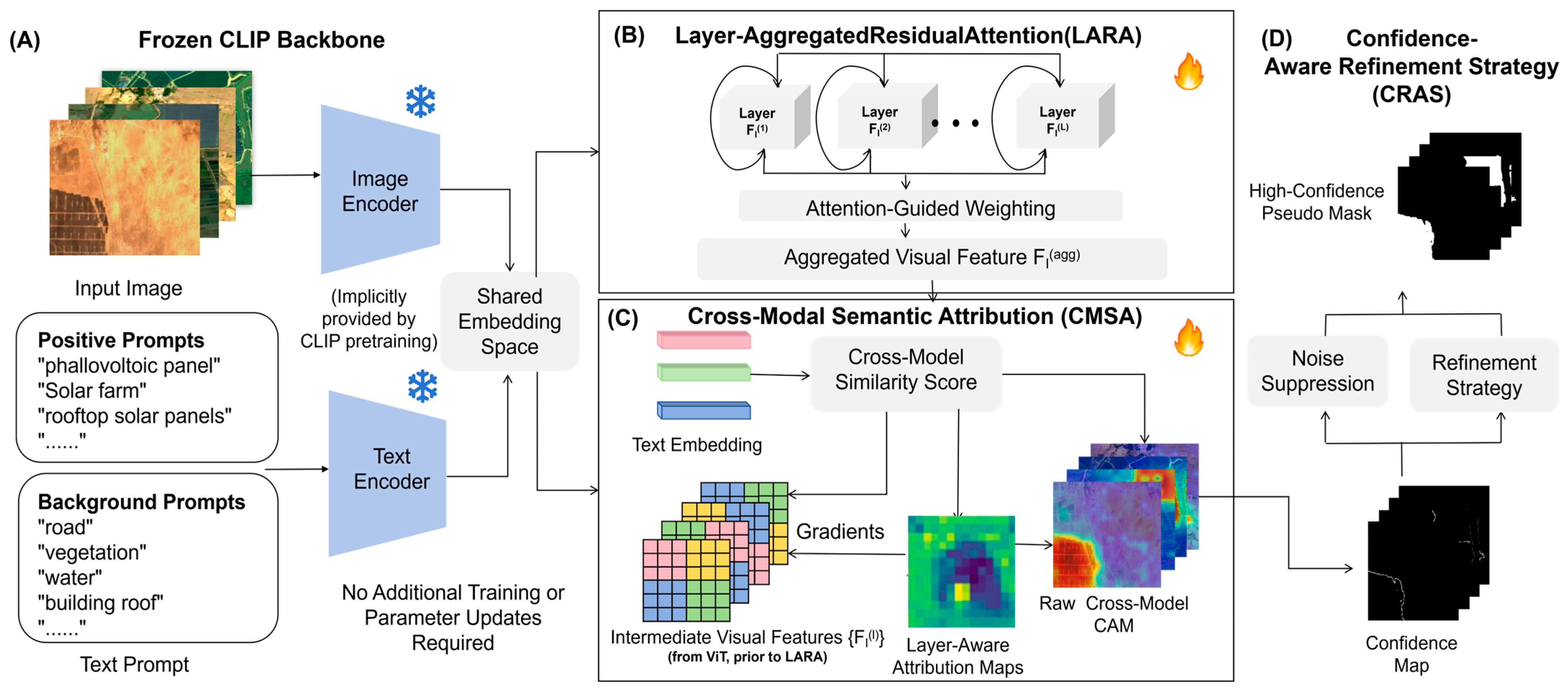 A CLIP-Based Zero-Shot Photovoltaic Segmentation Framework for Remote ...