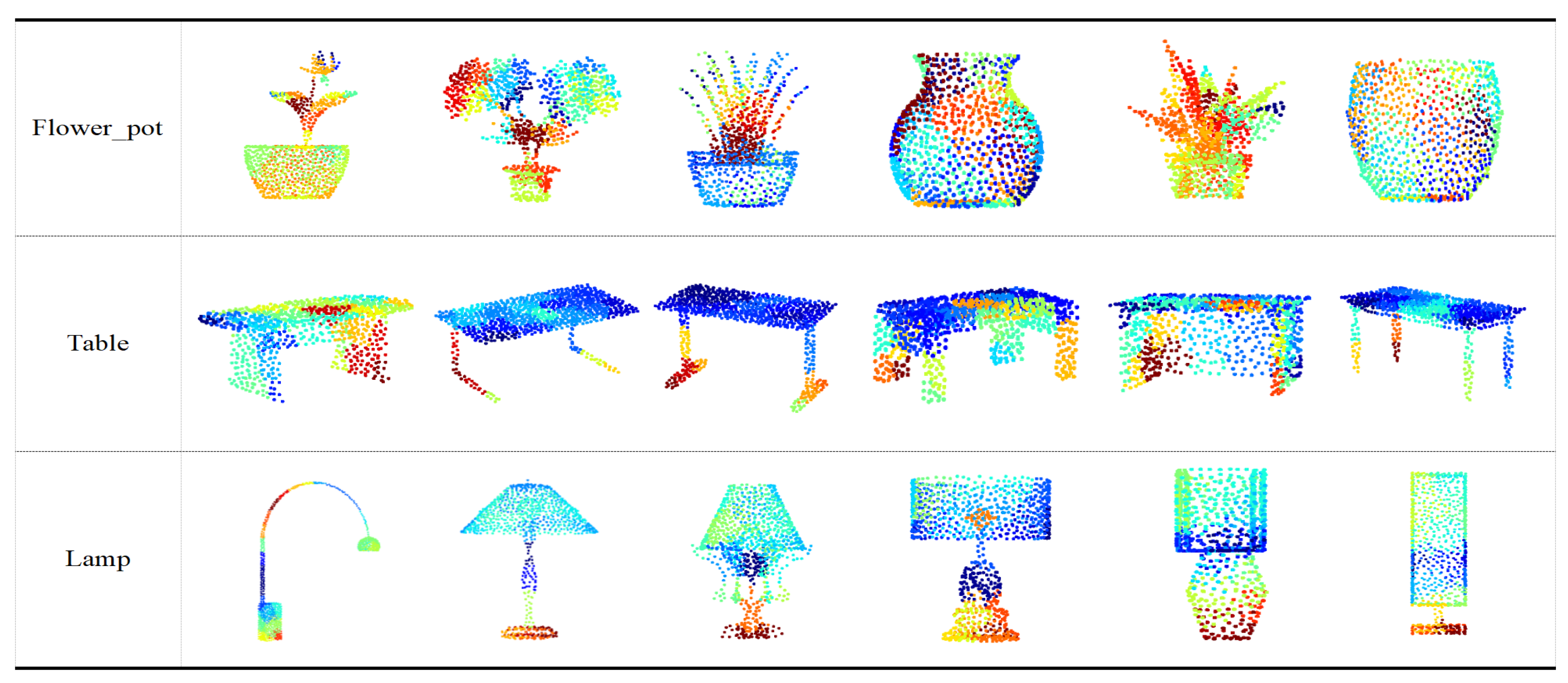 CA-Adv: Curvature-Adaptive Weighted Adversarial 3D Point Cloud ...