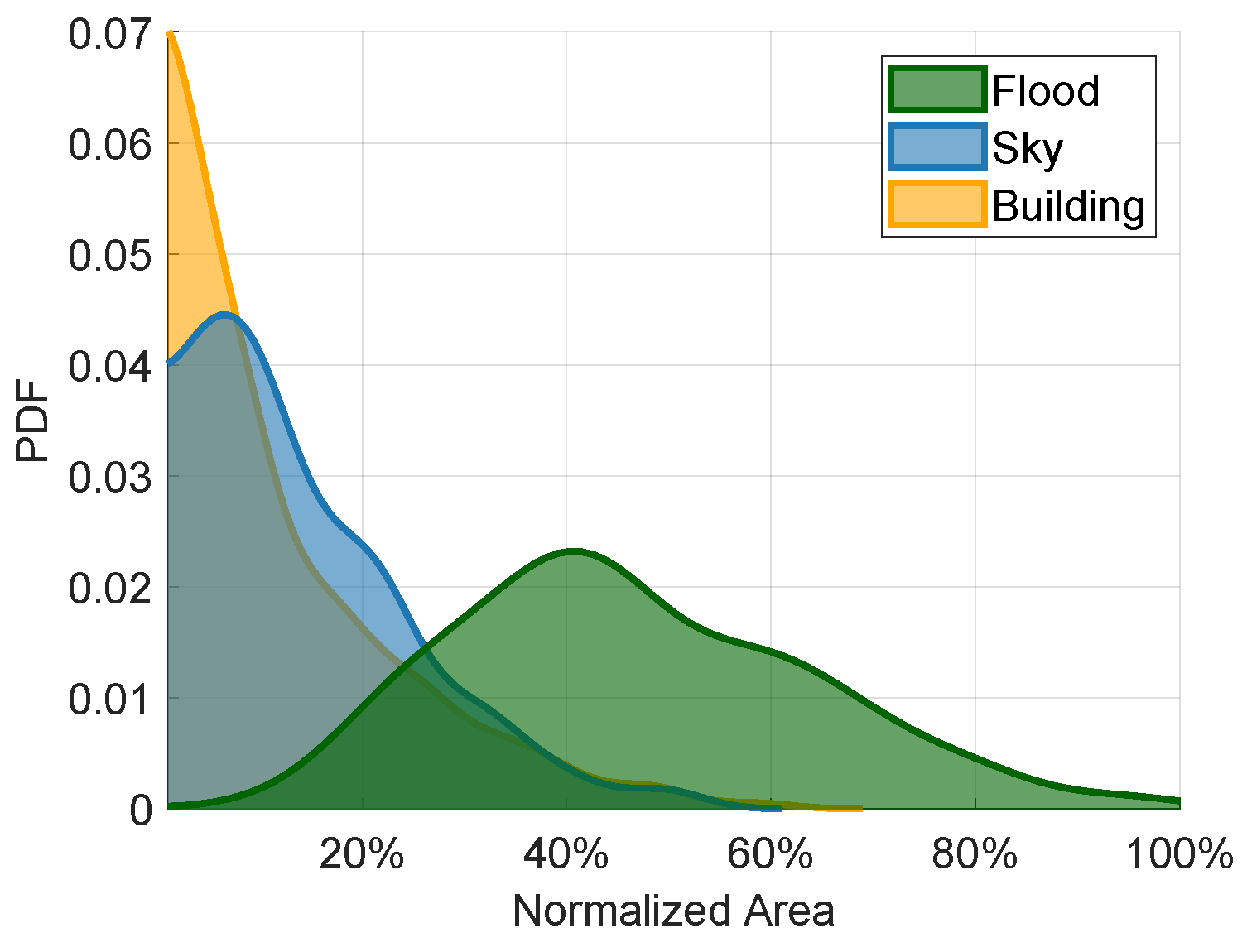 AIFloodSense: A Global Aerial Imagery Dataset for Semantic Segmentation ...