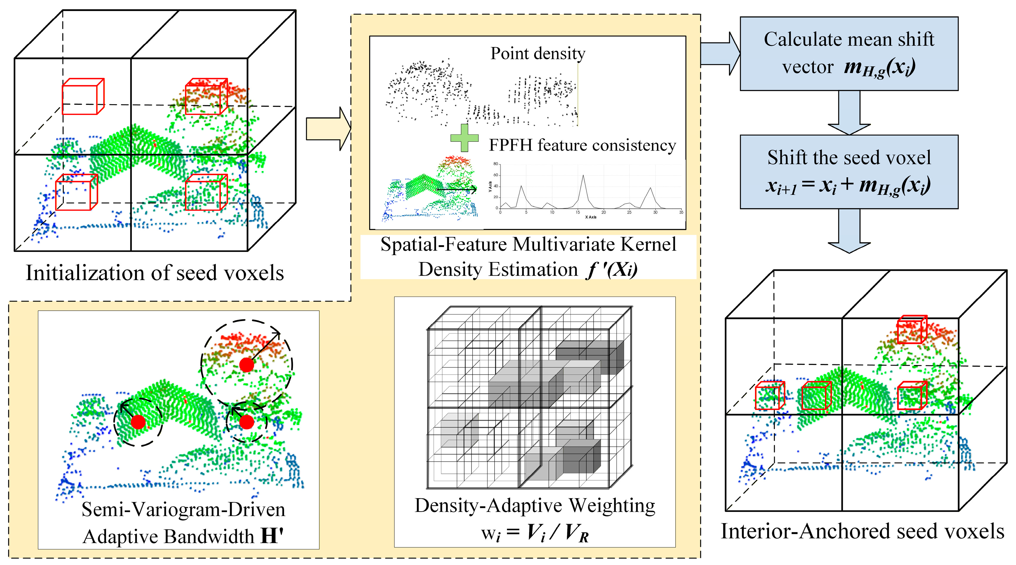 IAMS (Interior-Anchored Mean-Shift) Algorithm for Supervoxel ...