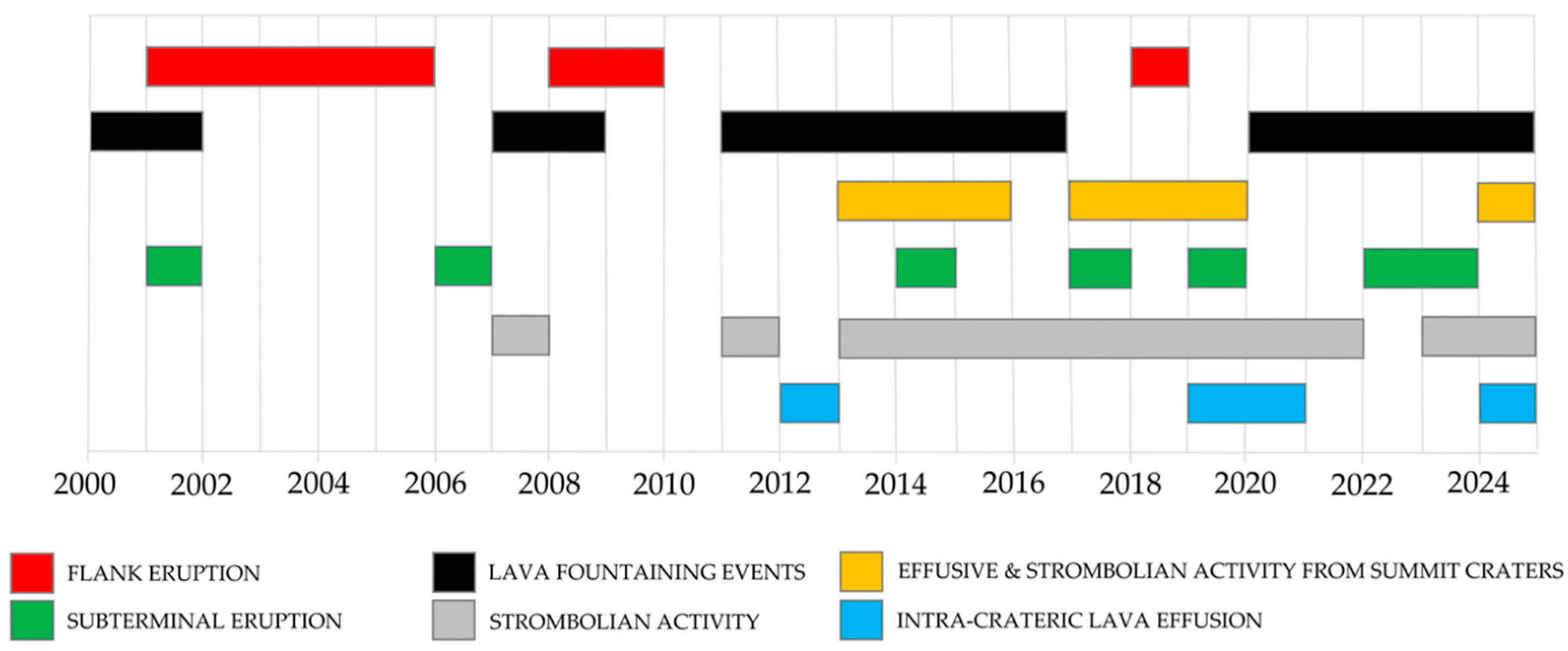 A Quarter Century of MODVOLC Time-Averaged Discharge Rates: Assessing ...