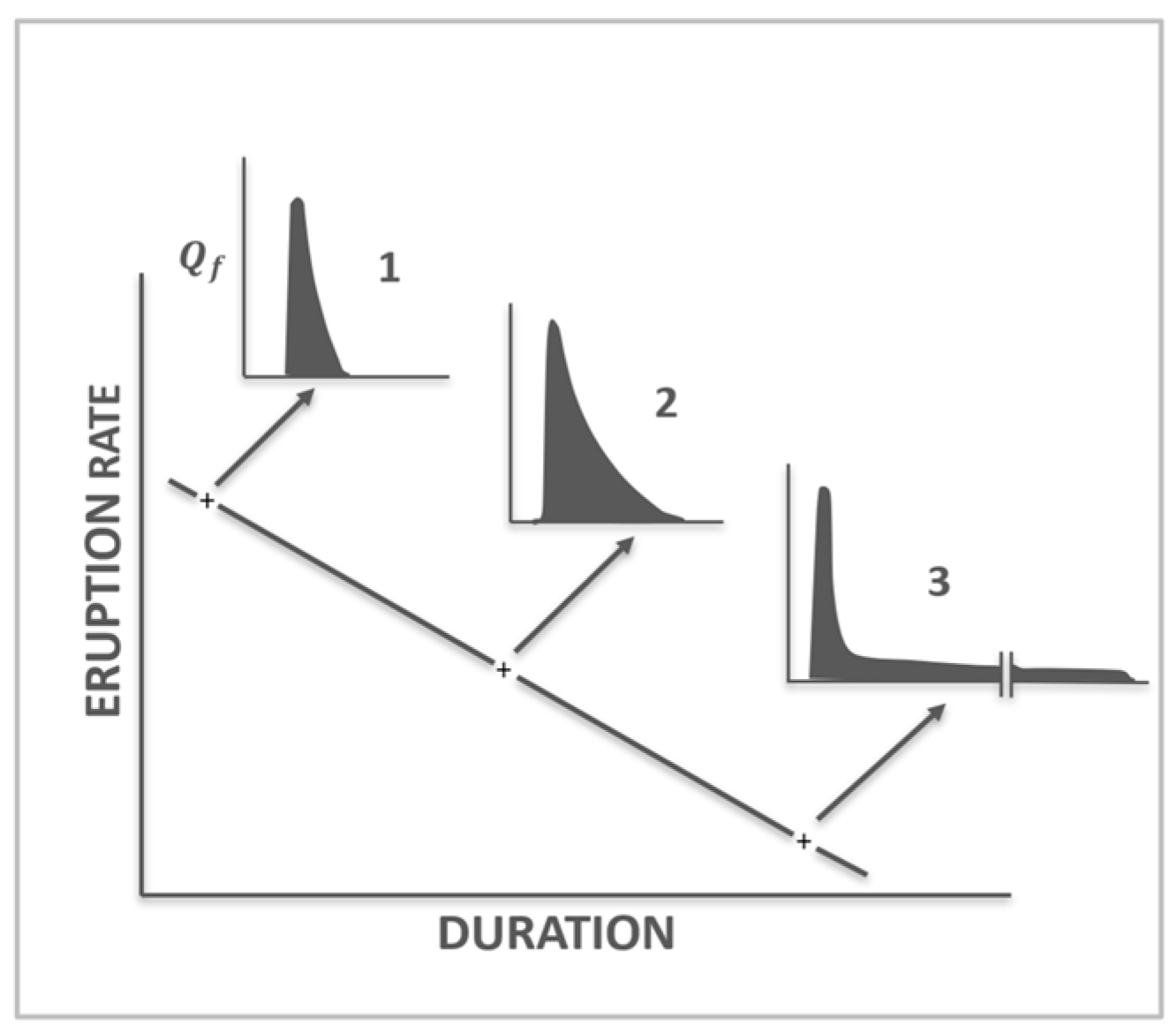 A Quarter Century of MODVOLC Time-Averaged Discharge Rates: Assessing ...