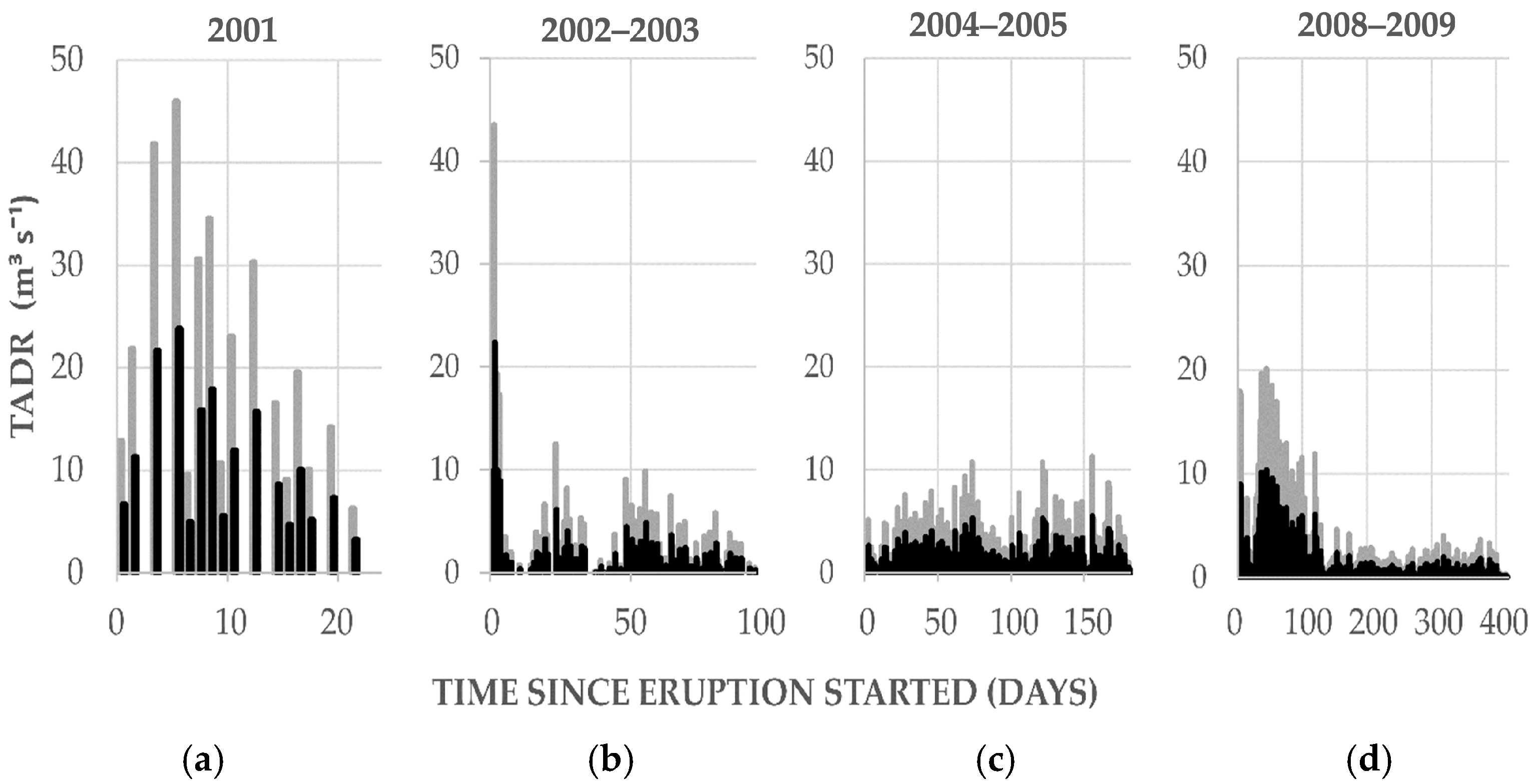 A Quarter Century of MODVOLC Time-Averaged Discharge Rates: Assessing ...