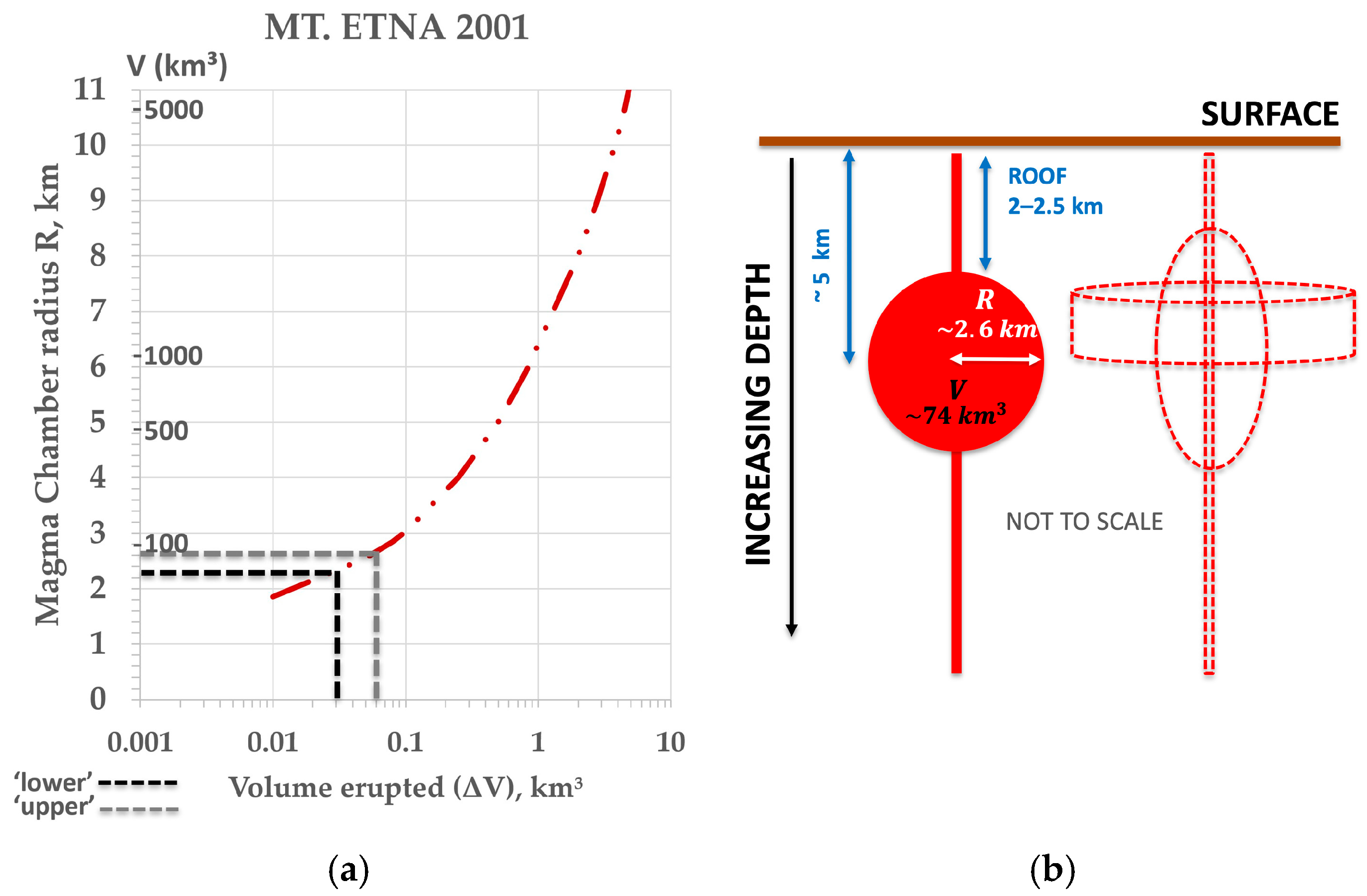 A Quarter Century of MODVOLC Time-Averaged Discharge Rates: Assessing ...
