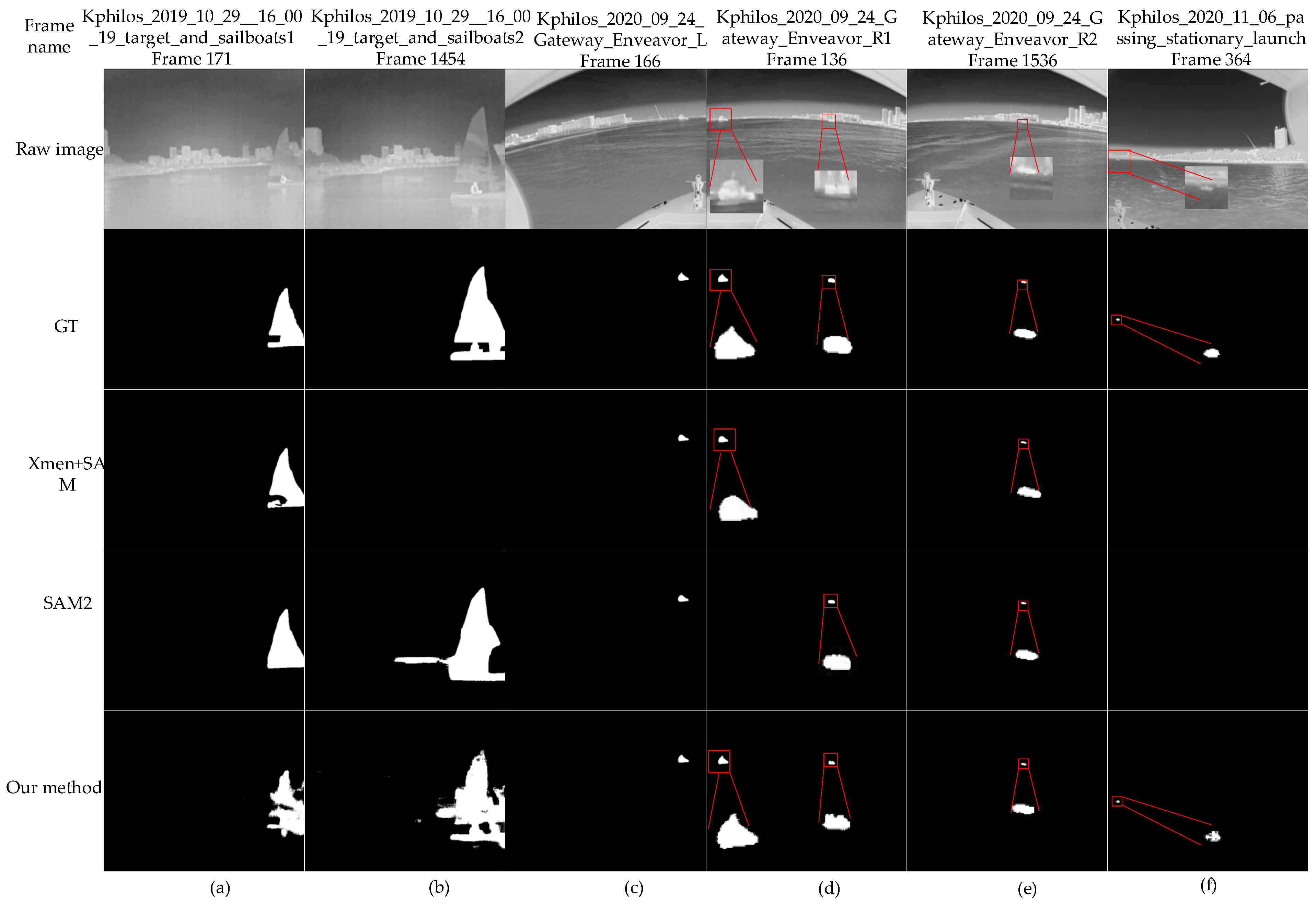 Infrared Moving Maritime Vessel Segmentation Based on Multi-Scale ...