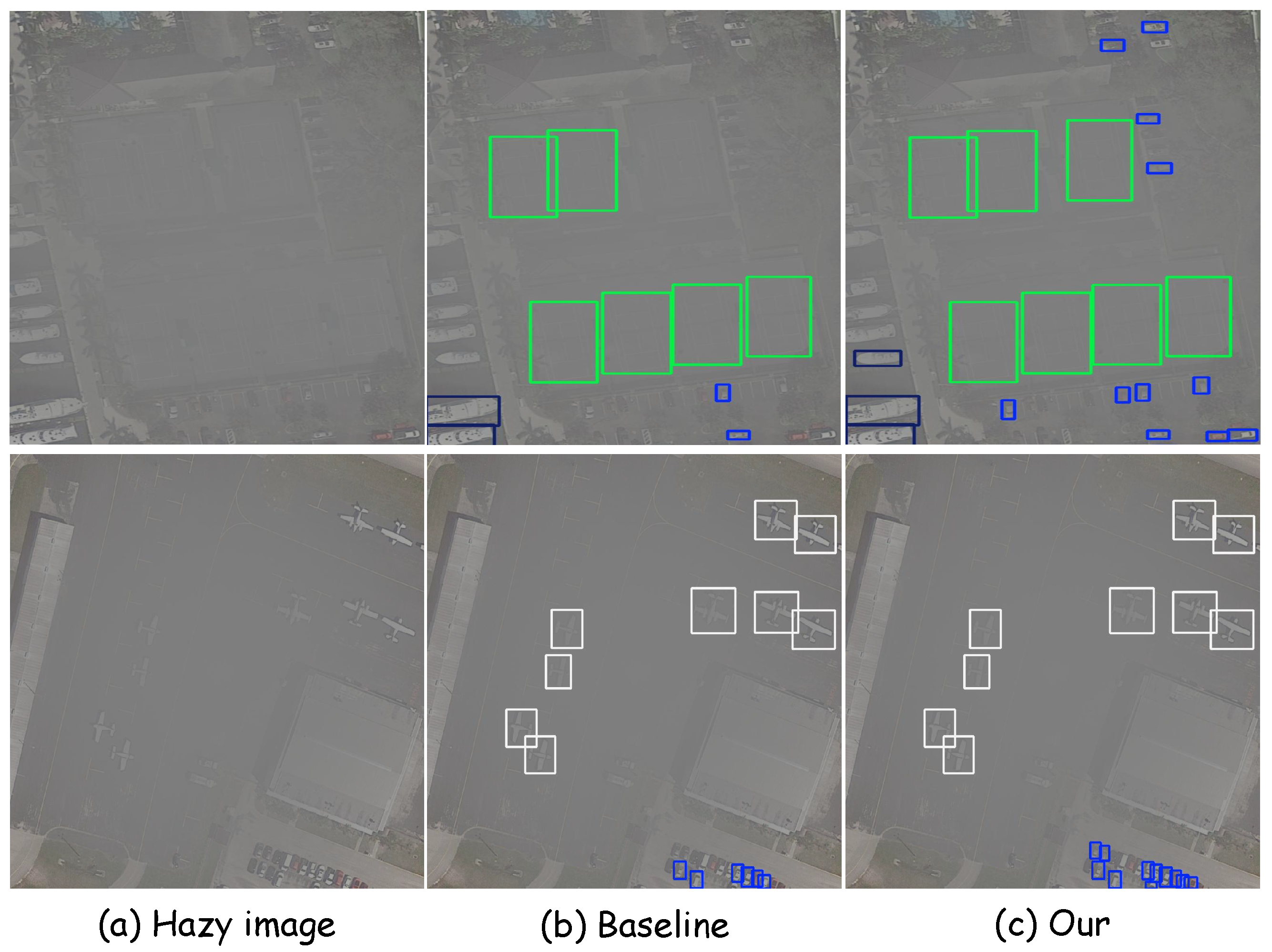 RShDet: An Adaptive Spectral-Aware Network for Remote Sensing Object ...