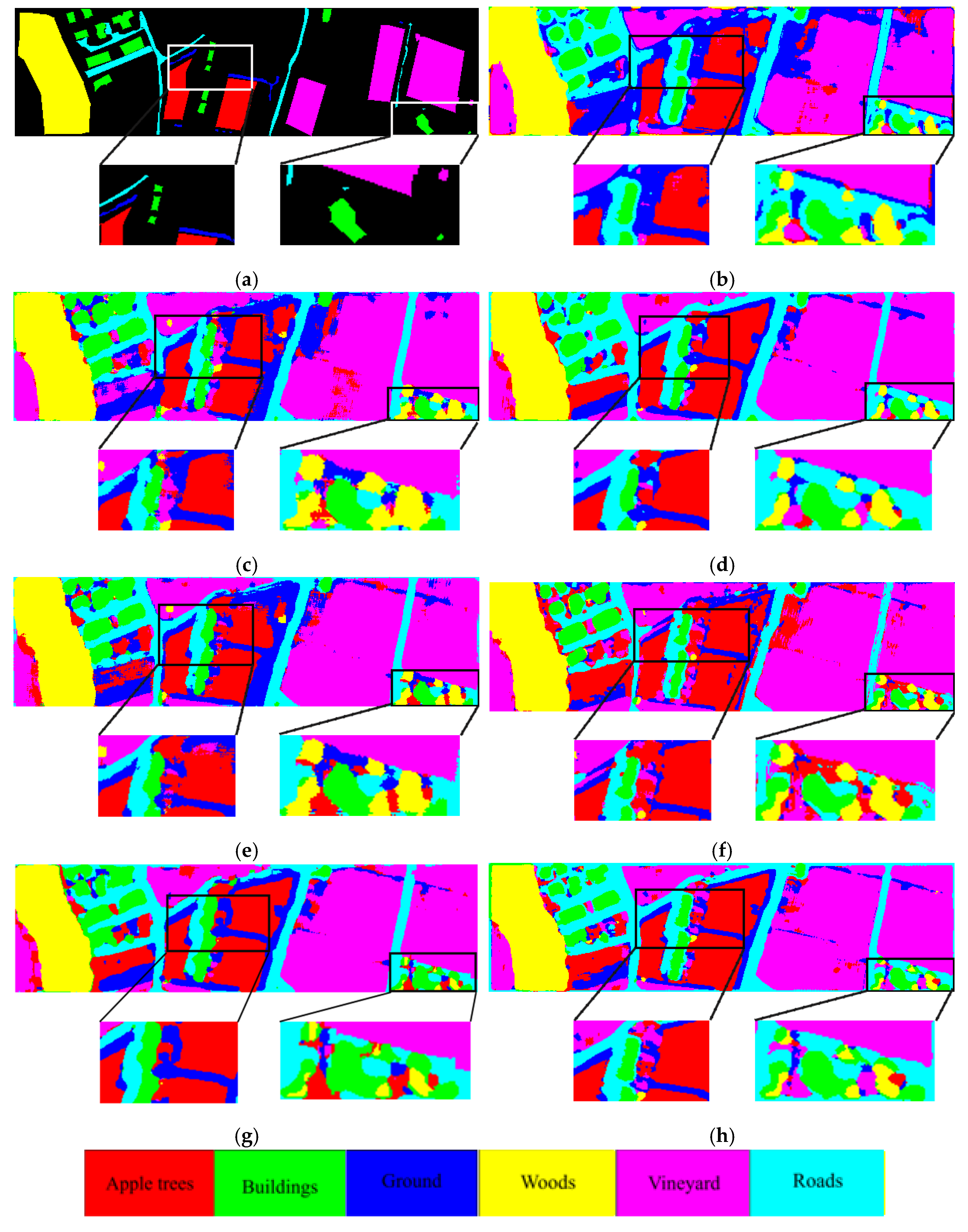 Multimodal Remote Sensing Image Classification Based on Dynamic Group ...