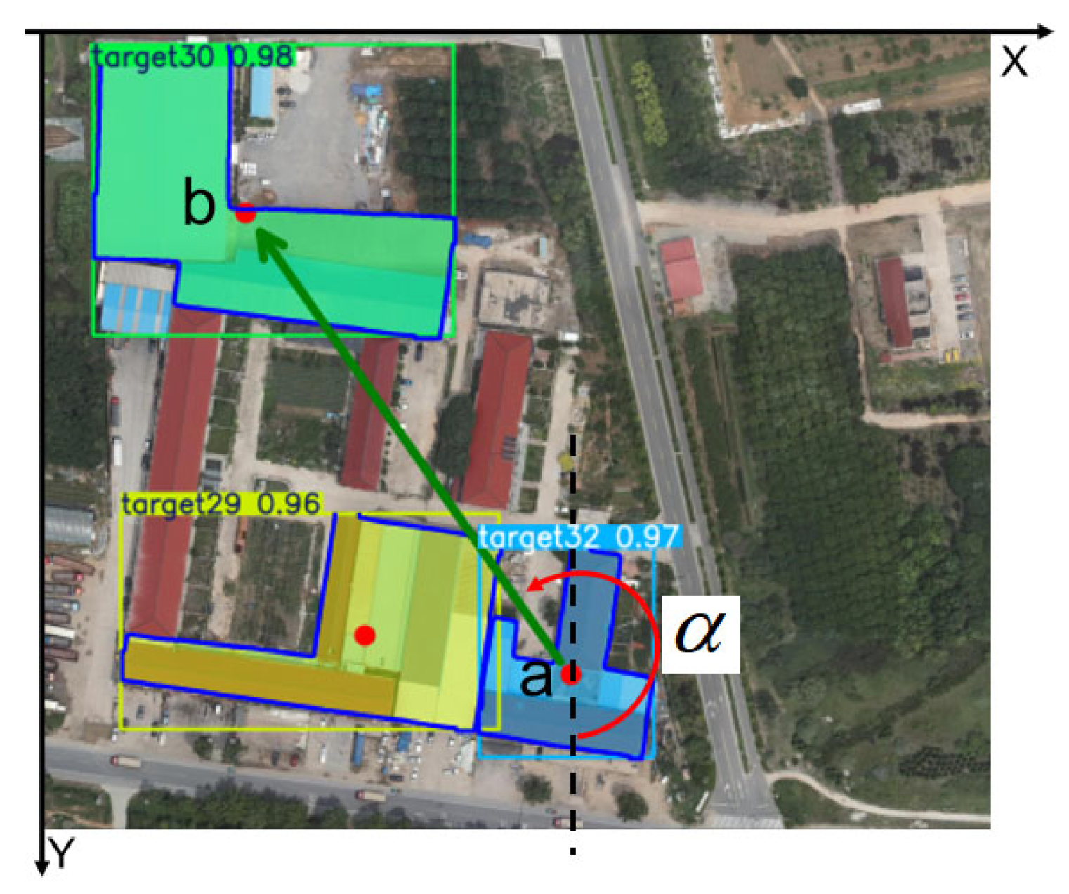 A UAV Localization Method Based on Unique Semantic Instances