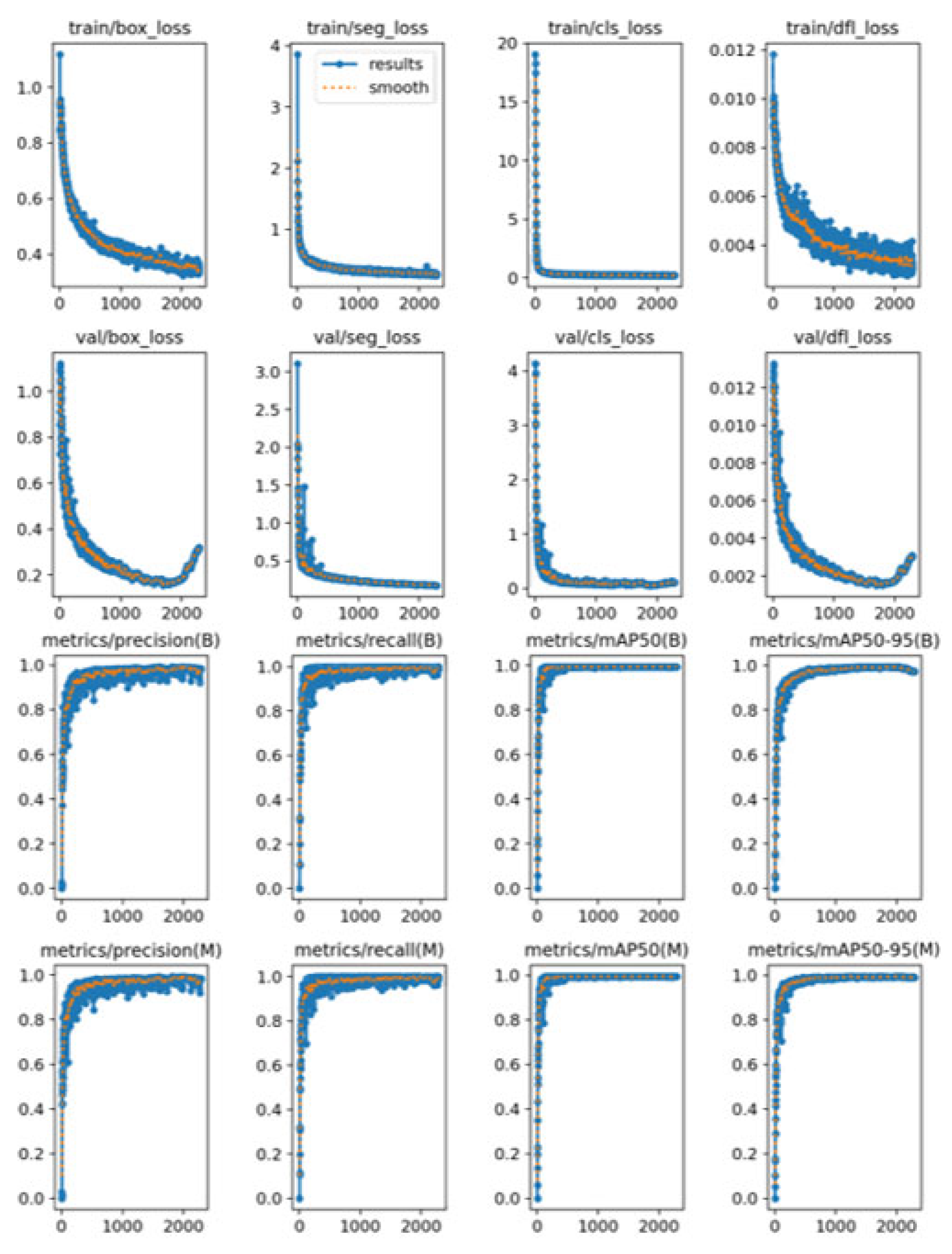 A UAV Localization Method Based on Unique Semantic Instances