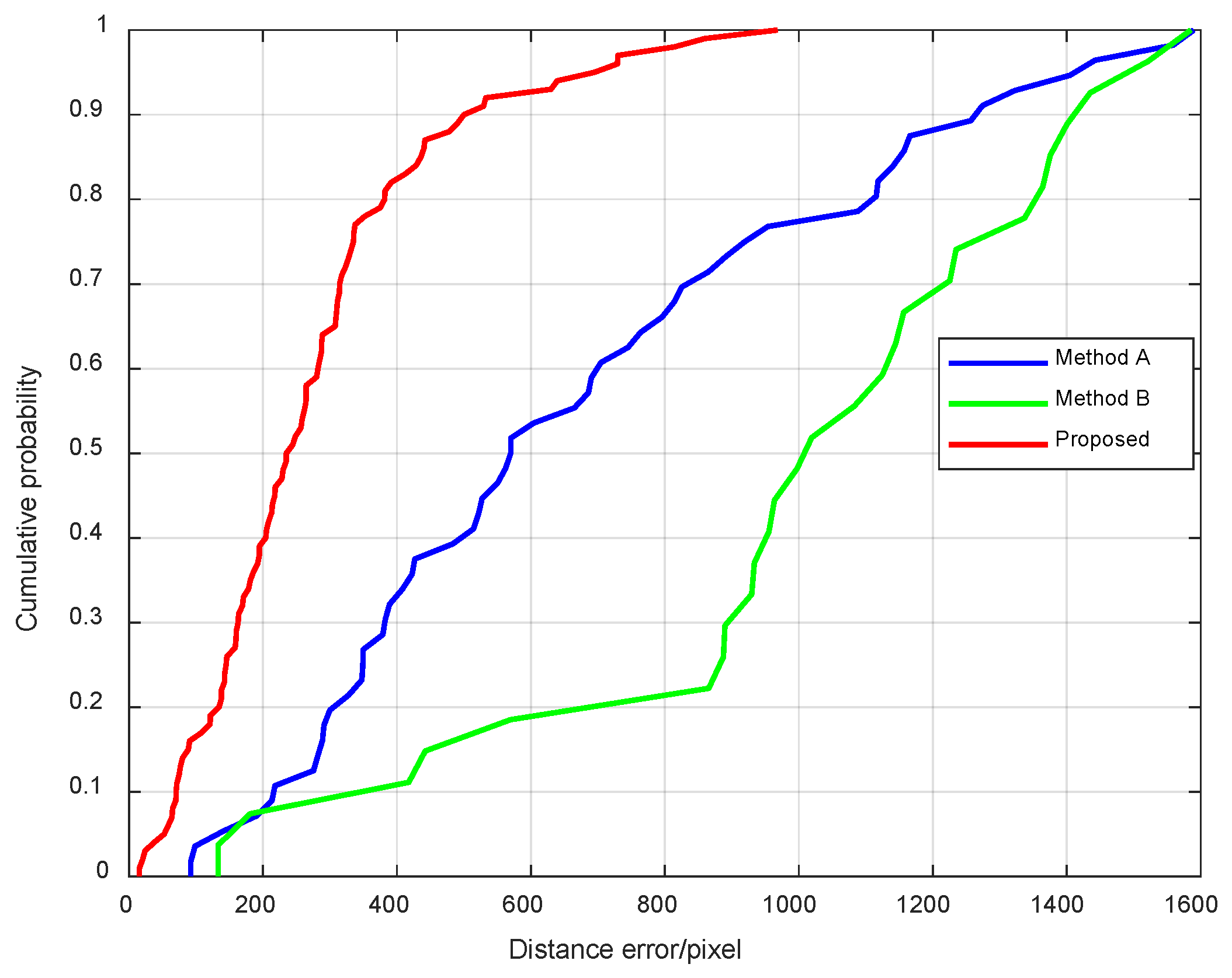 A UAV Localization Method Based on Unique Semantic Instances