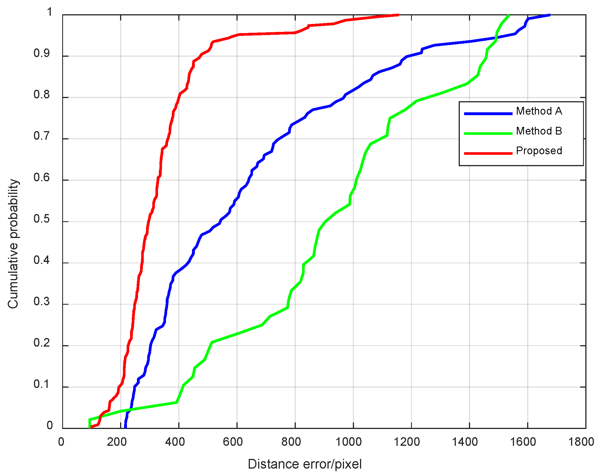 A UAV Localization Method Based on Unique Semantic Instances