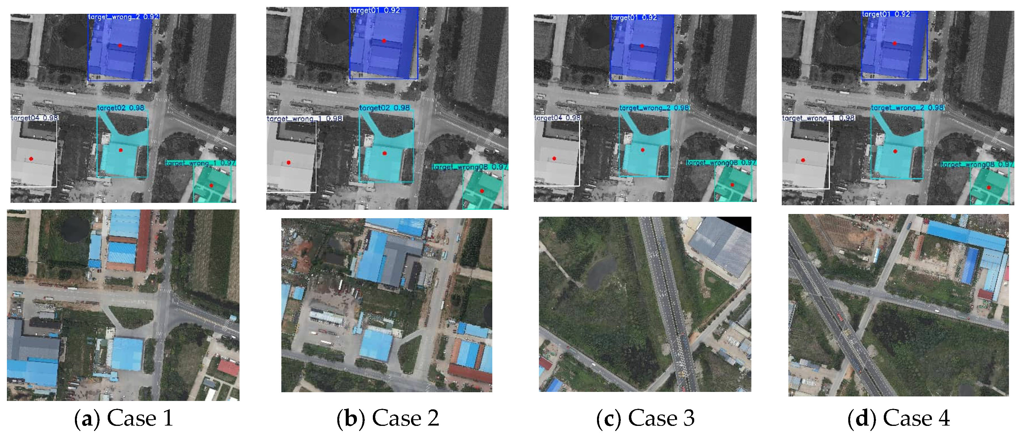 A UAV Localization Method Based on Unique Semantic Instances