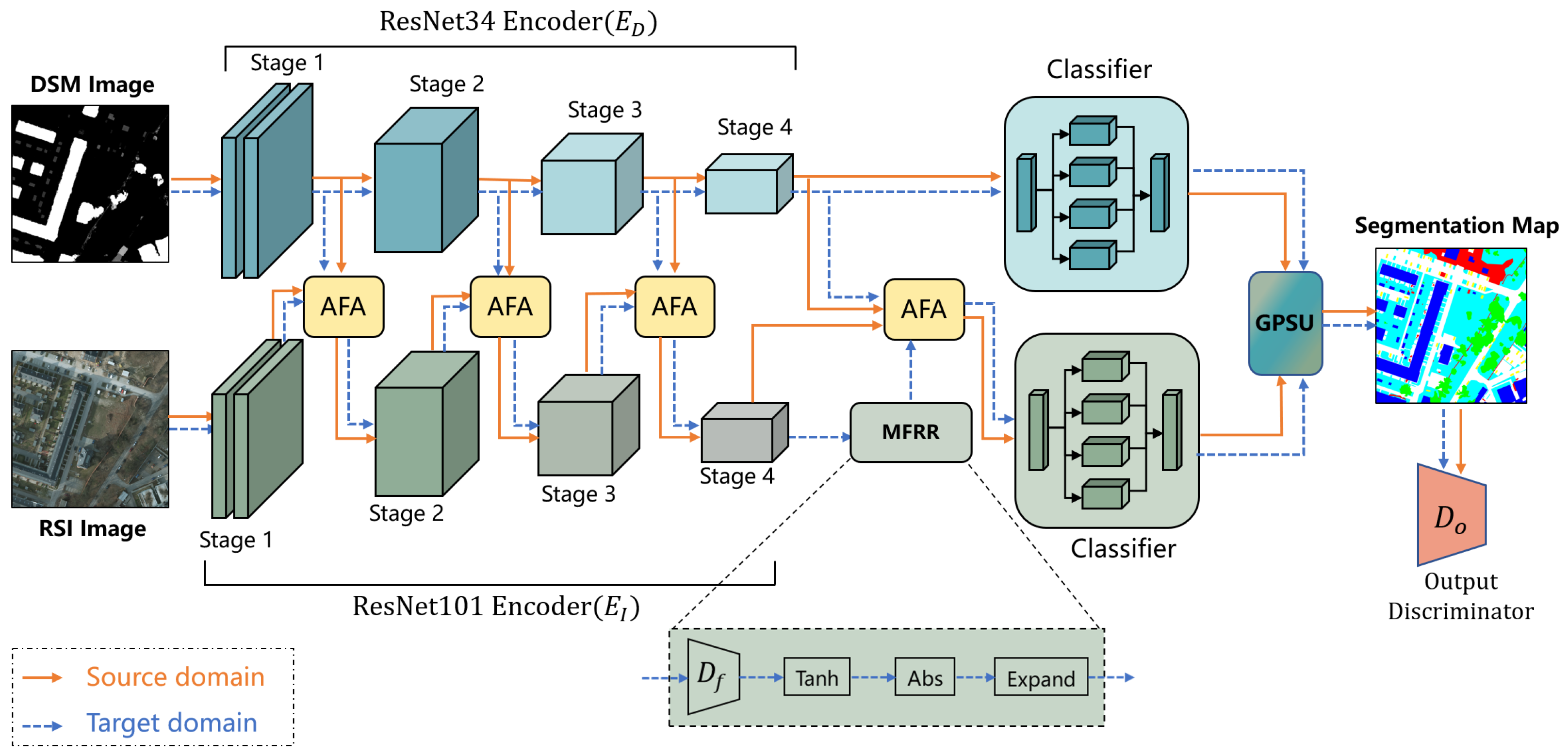 Depth-Aware Adversarial Domain Adaptation for Cross-Domain Remote ...