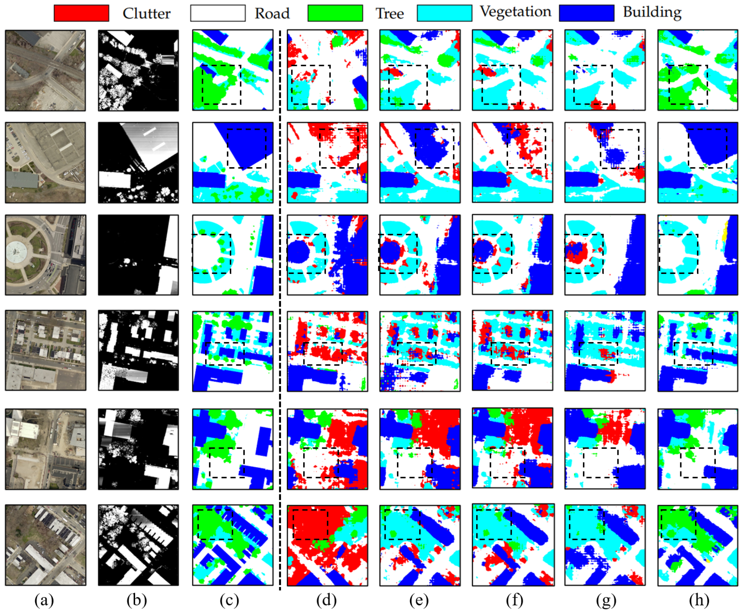 Depth-Aware Adversarial Domain Adaptation for Cross-Domain Remote ...