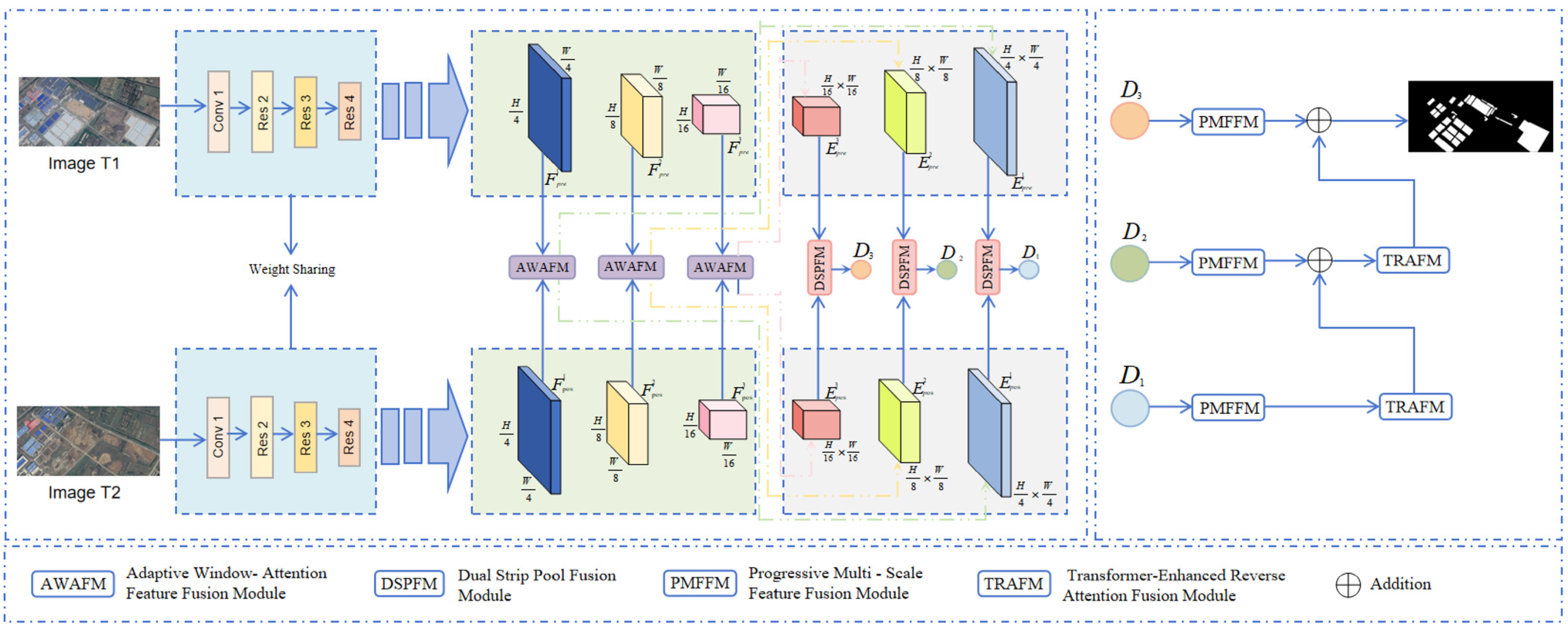 TMAFNet: A Transformer-Based Multi-Level Adaptive Fusion Network for ...