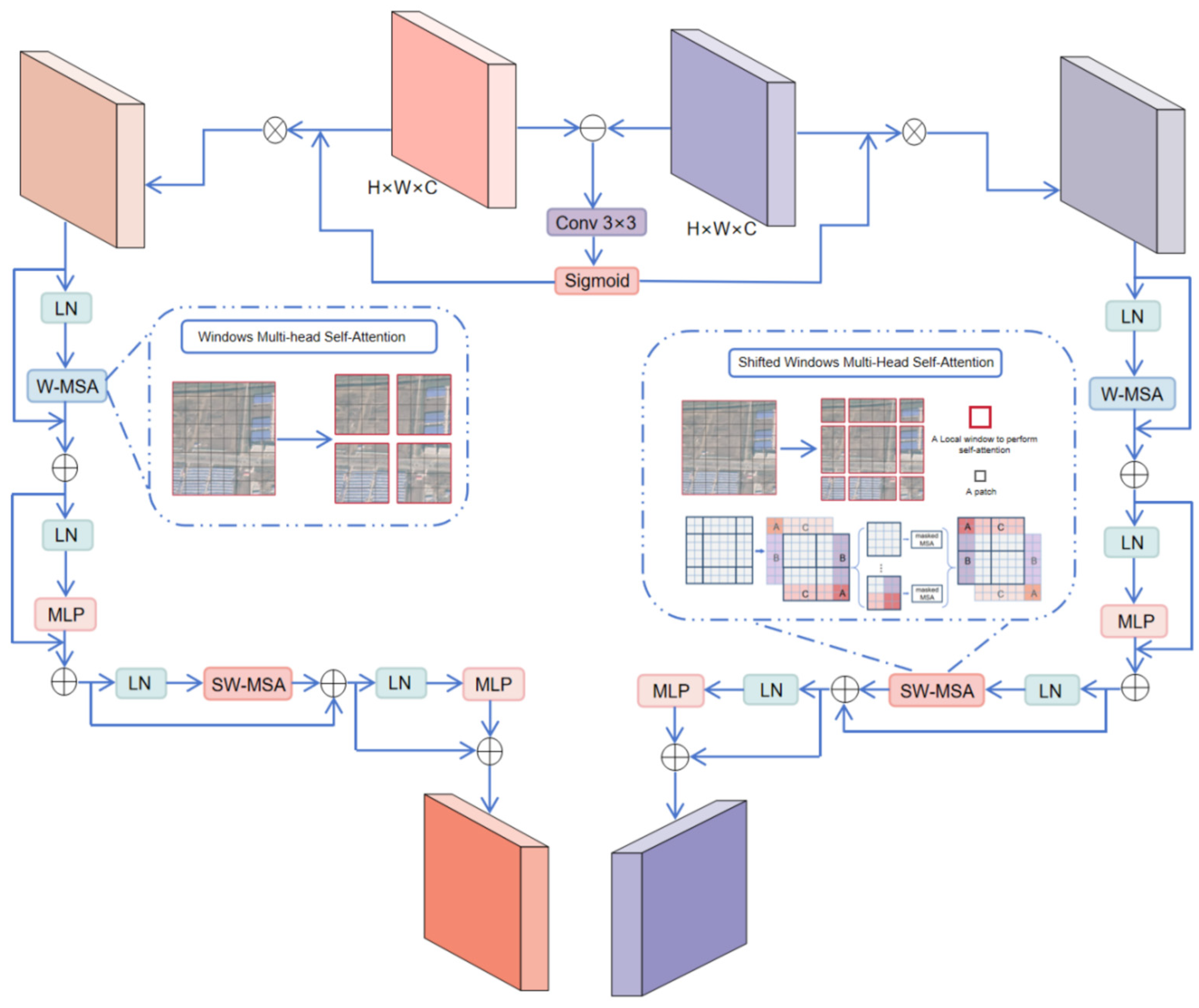 TMAFNet: A Transformer-Based Multi-Level Adaptive Fusion Network for ...