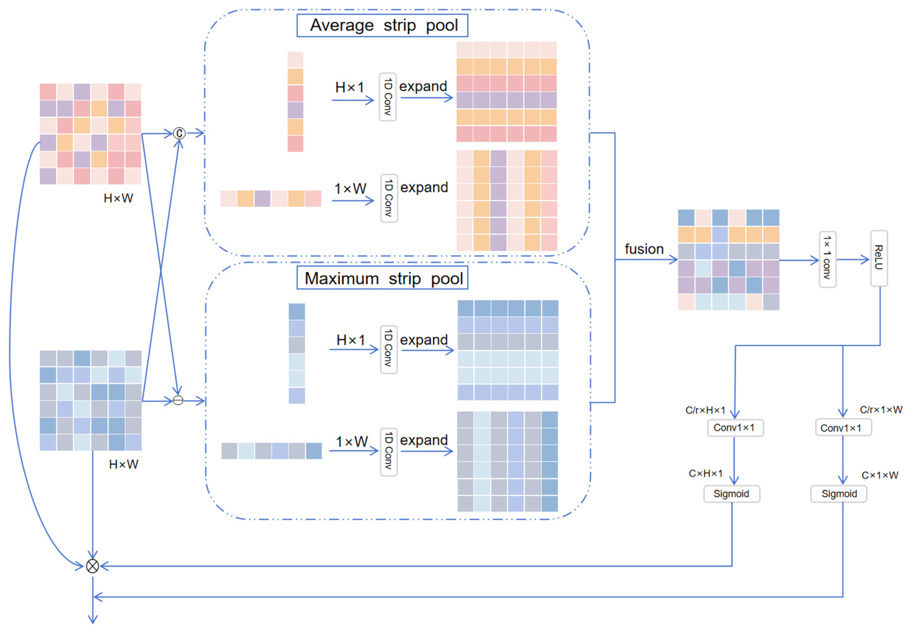 TMAFNet: A Transformer-Based Multi-Level Adaptive Fusion Network for ...