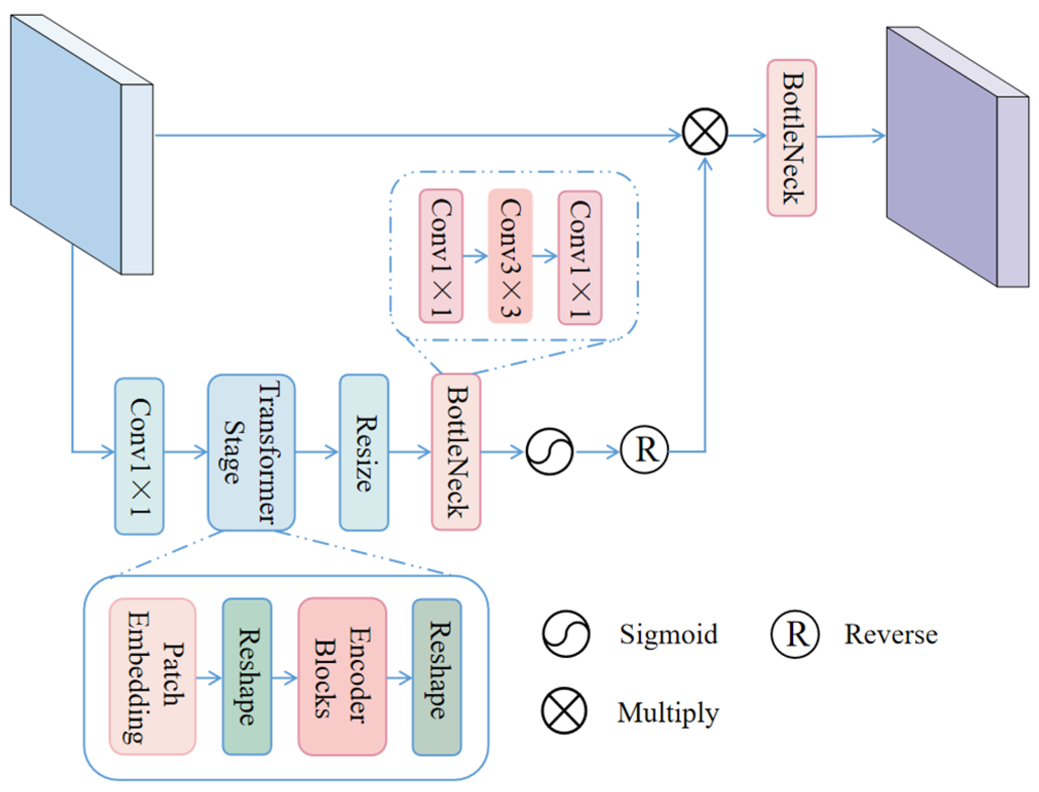 TMAFNet: A Transformer-Based Multi-Level Adaptive Fusion Network for ...