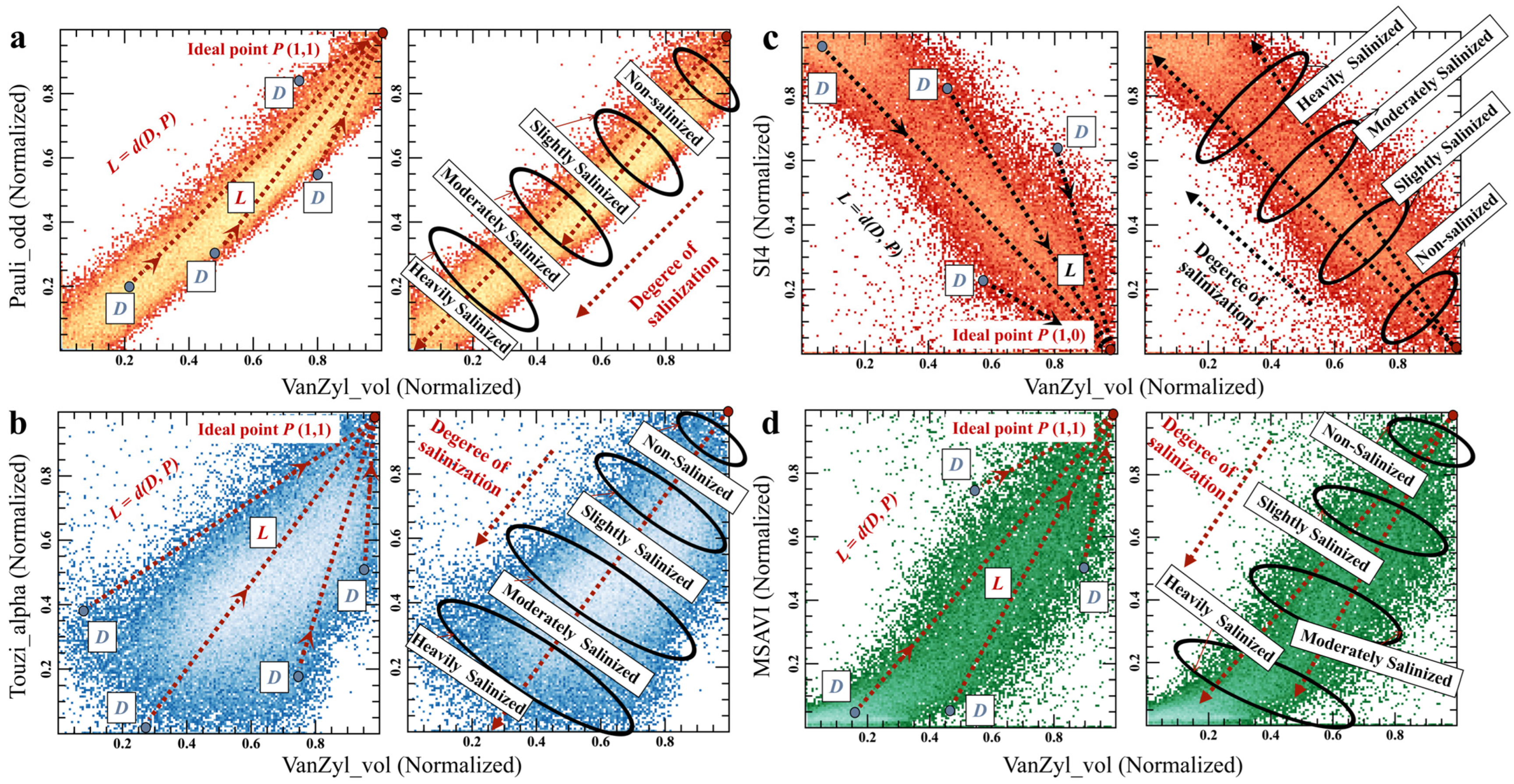 Enhancing Soil Salinity Mapping by Integrating PolSAR Scattering ...