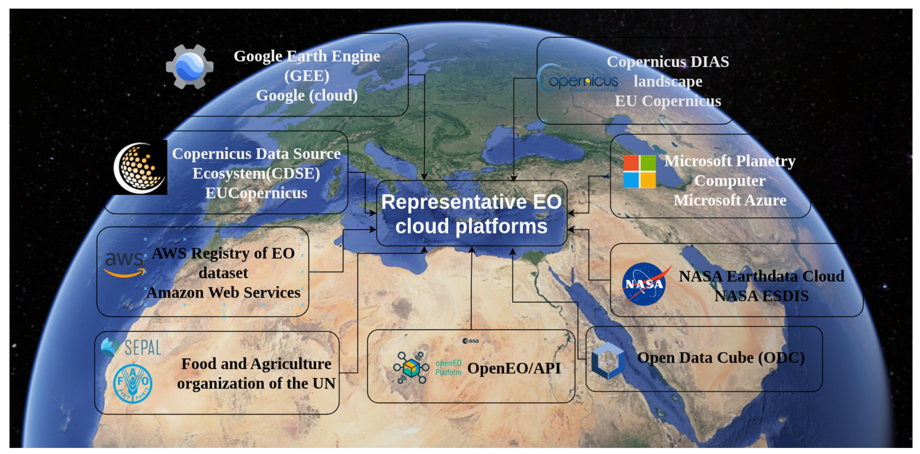 Cloud-Native Earth Observation for Quantitative Vegetation Science ...