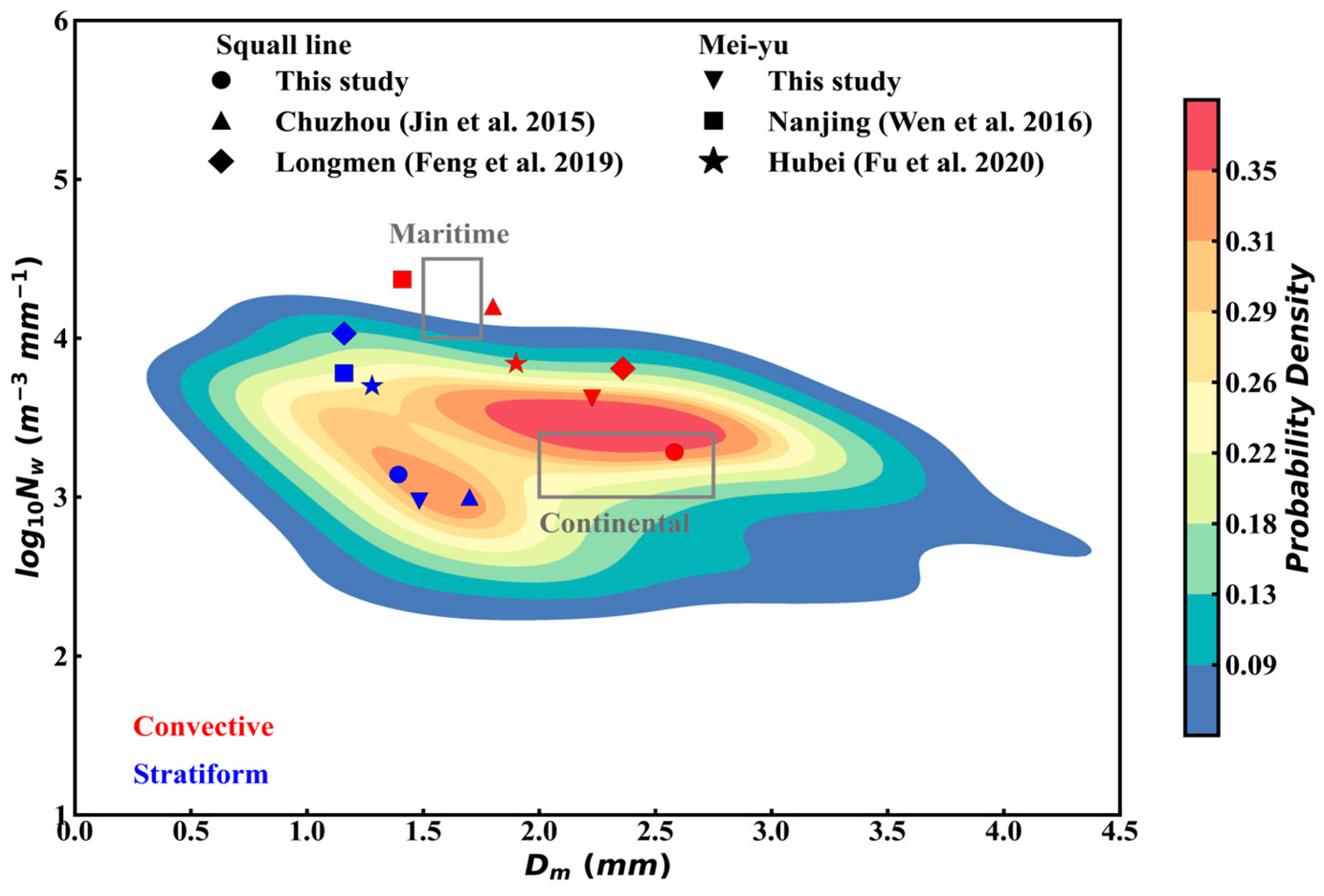 Microphysical Characteristics of a Squall Line Modulated by the ...